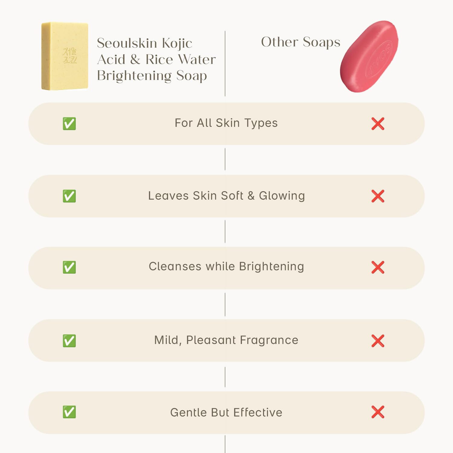 Image of Seoulskin Kojic & Rice Water Brightening Soap, For Pigmentation, Dark Spots (Pack of 1)