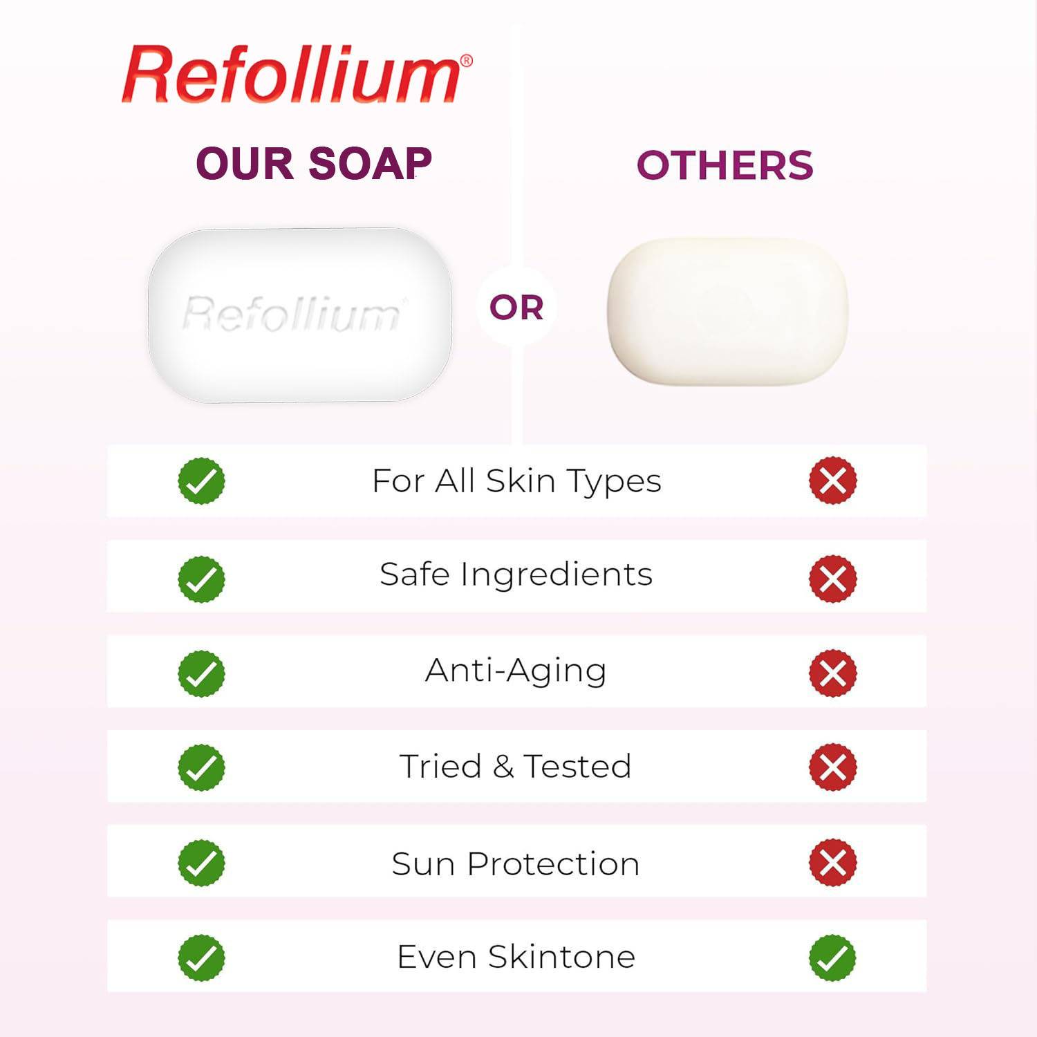 Refollium Glutathione Skin whitening Soap For Brightening & Whitening -  Price in India, Buy Refollium Glutathione Skin whitening Soap For  Brightening & Whitening Online In India, Reviews, Ratings & Features