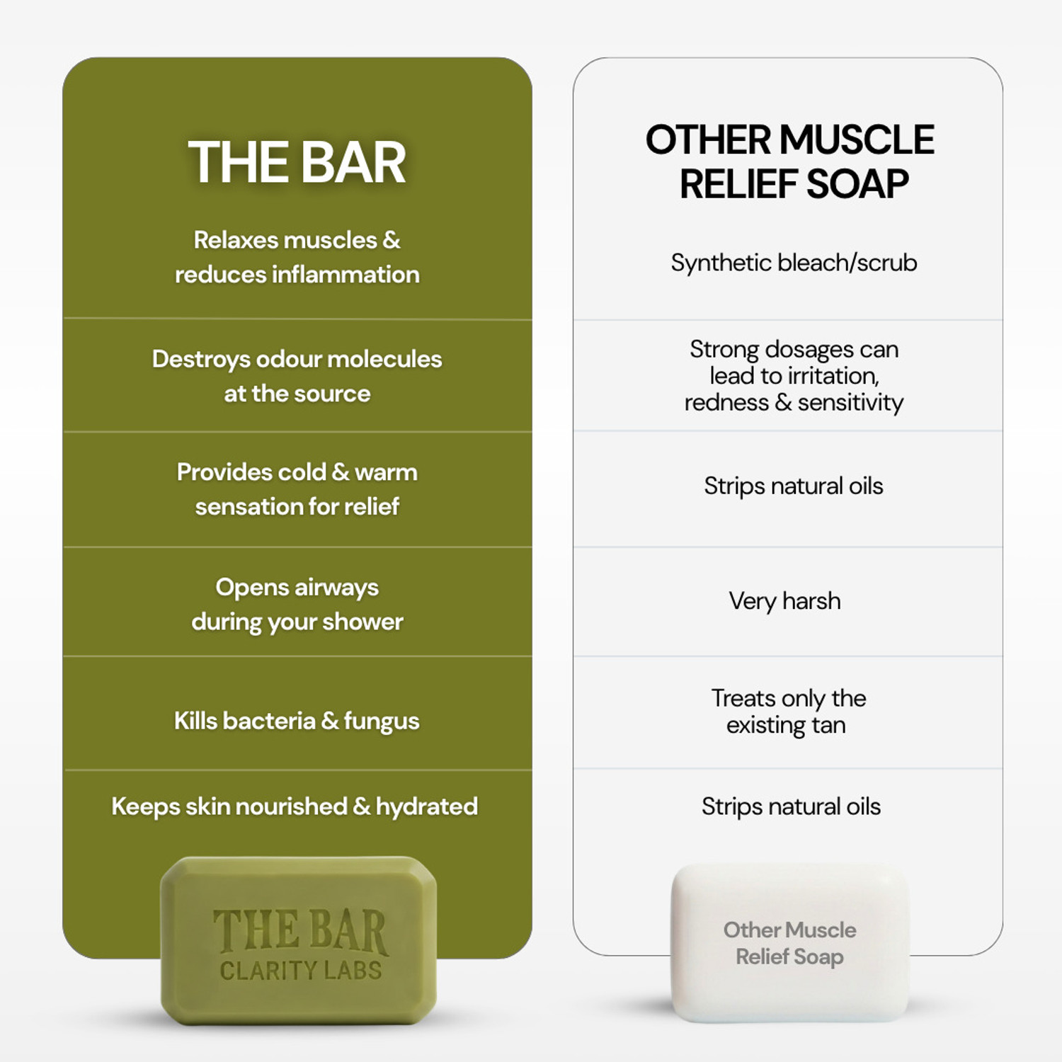 Image of ClarityLabs Muscle Relief Therapeutic Relaxant Soap | For Post Workout Soreness