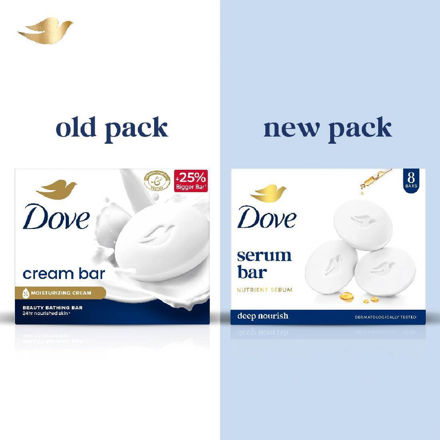 DOVE Serum Beauty Bar Pack of 8 x 125g Pack of 8 · 125 g (1 kg total) - Image 3