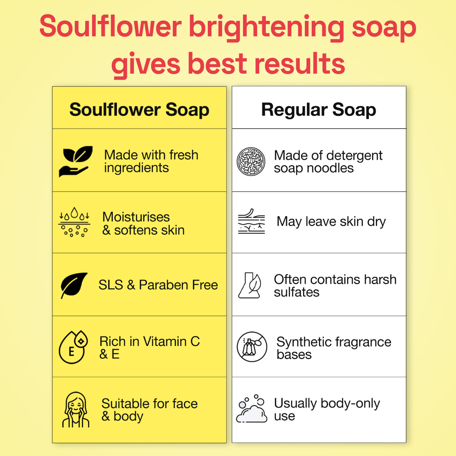 Image of Soulflower Tomato Soap for Tan Removal, Face, Body, Cleanser, Moisturize, Handmade Bar