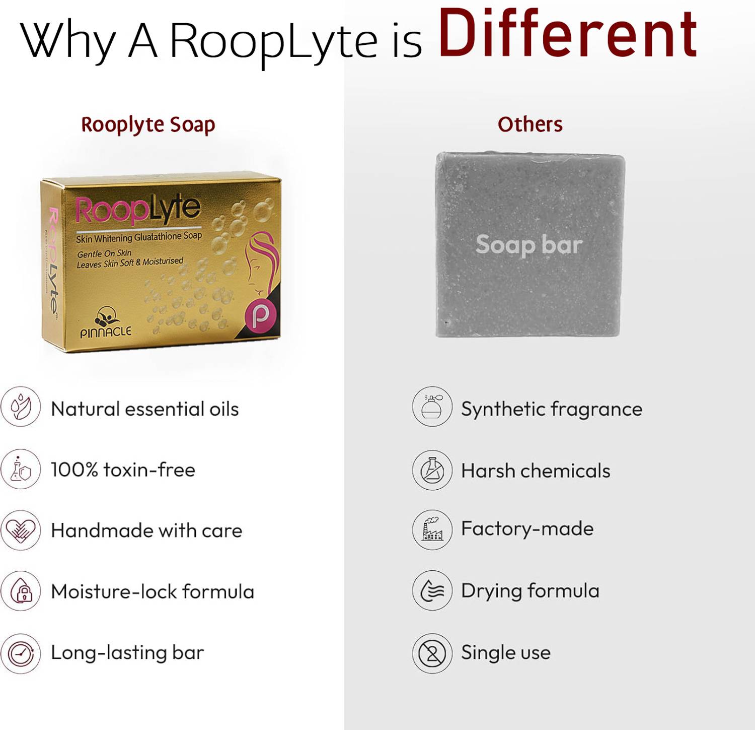 glutathione soap benefits for skin whitening Rooplyte Glutathione Skin Whitening Soap, Gentle Formula with Natural  Moisturisers