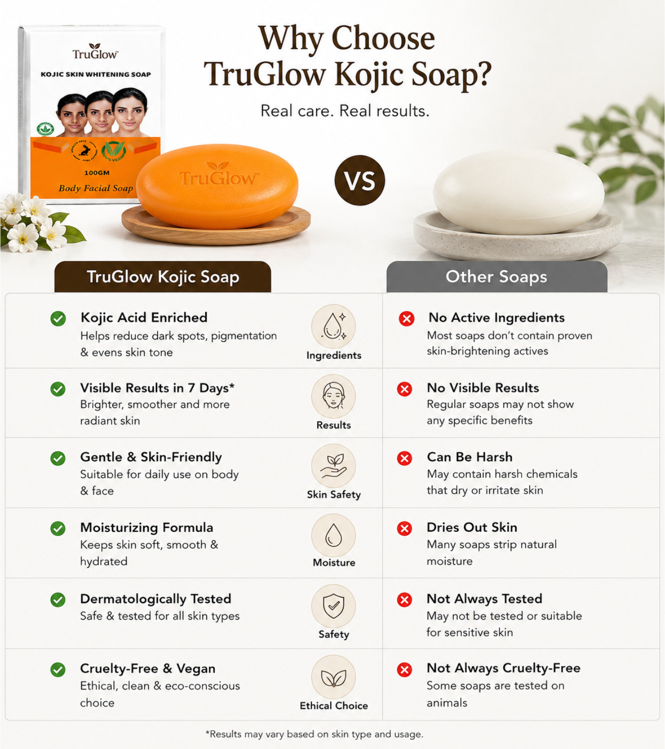 Image of TruGlow Dr SABU Kyle Herbal Papaya Face and Body Soap for Glowing Skin