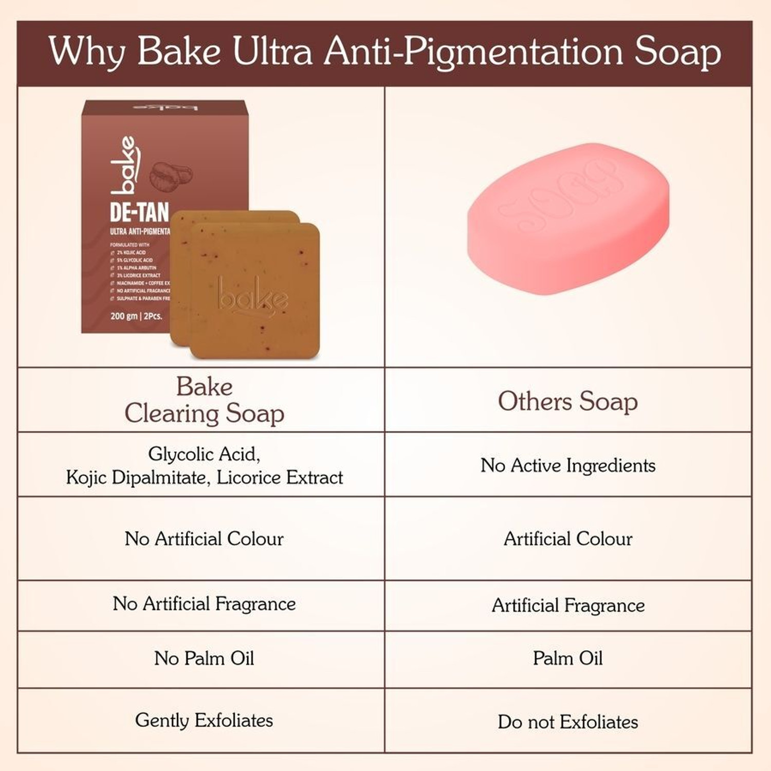 Image of BAKE De-Tan Coffee Soap For Ultra Pigmentation Soap, Dark Spots & Tan Removal (2 x 100 g)