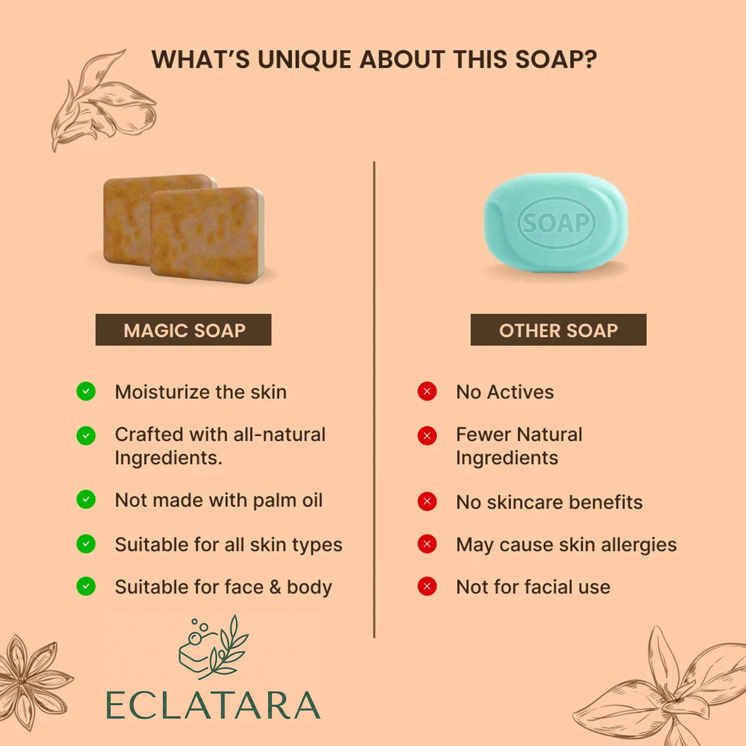 Image of ECLATARA ET Daily Glow Soap Pack