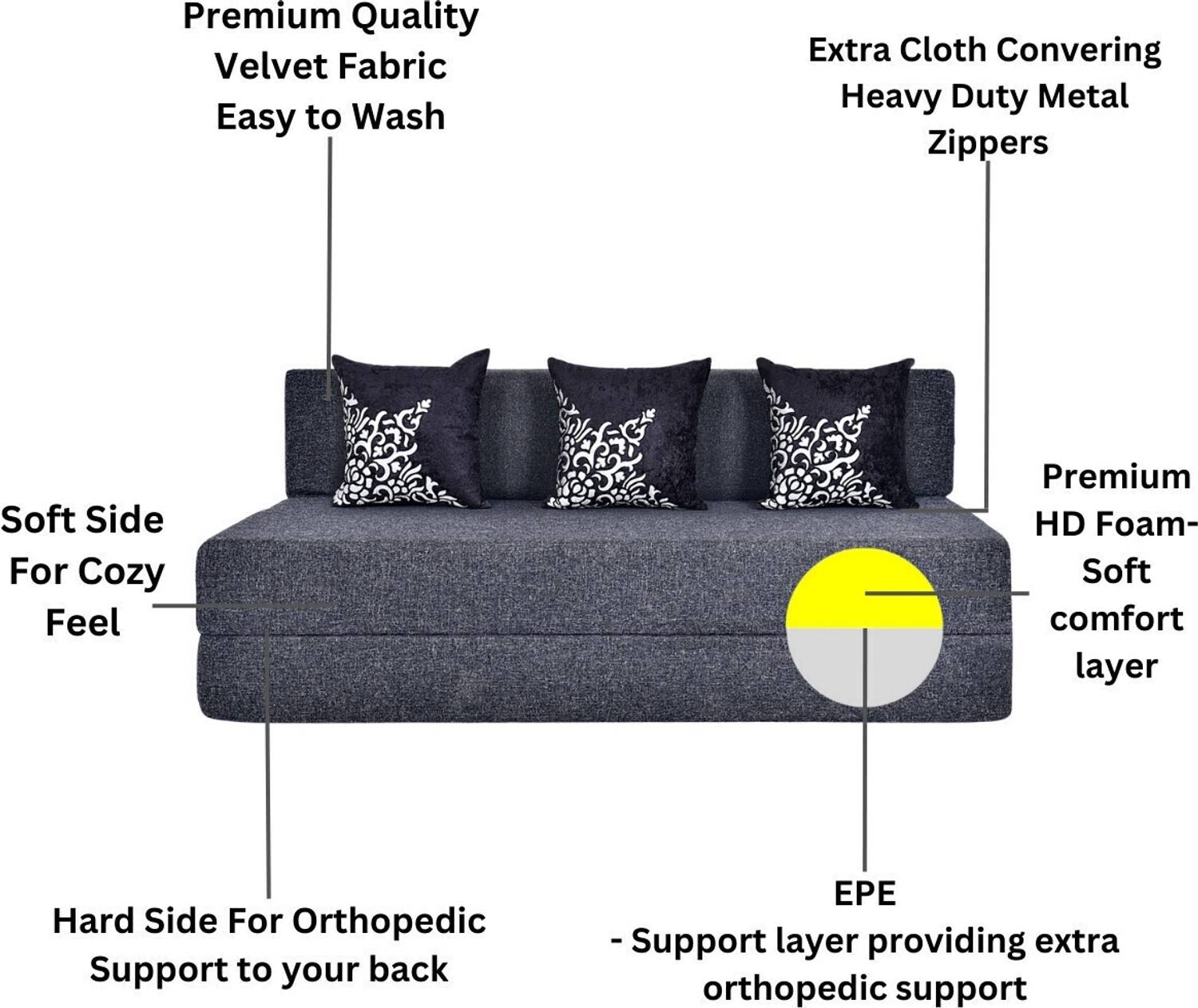 Friends 5X6 Comfort Sofa Cum Bed for 3 - Image 4