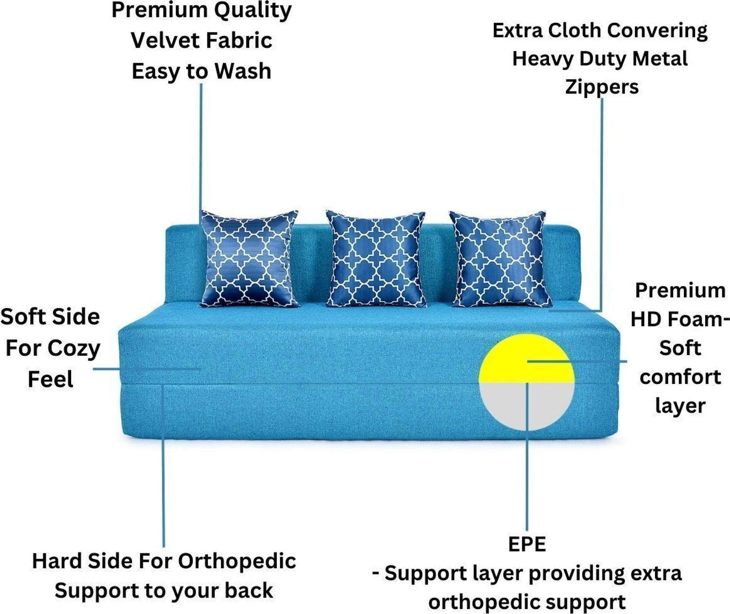 Friends Life 3 Seater Sofa Cum Bed - Image 3
