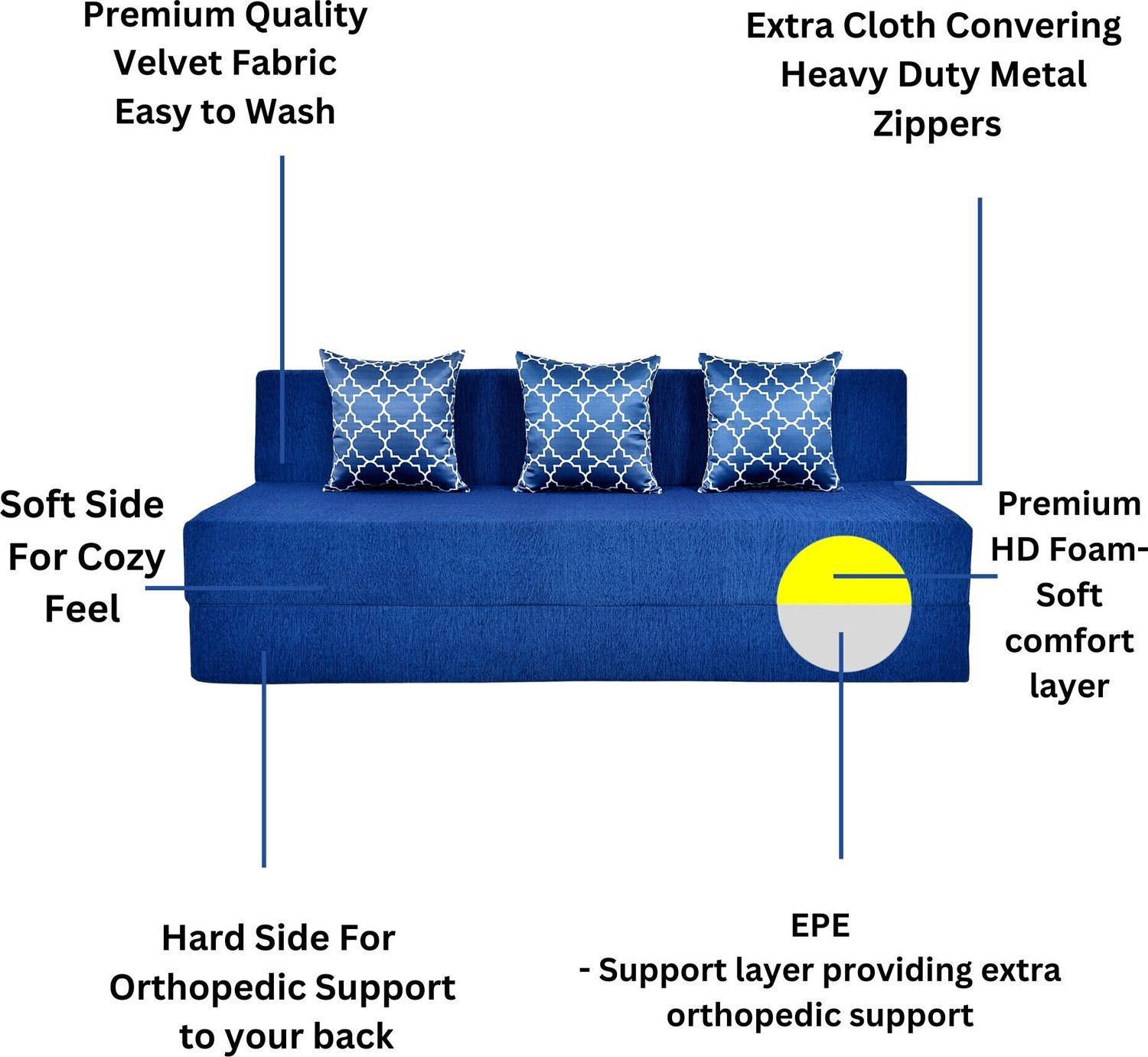 Image of Friends super Life BDF 6X6 Comfort for All Sofa Cum Bed for 3 Person with 3 Multi Plus 4 Seater Double Foam Fold Out Sofa Cum Bed