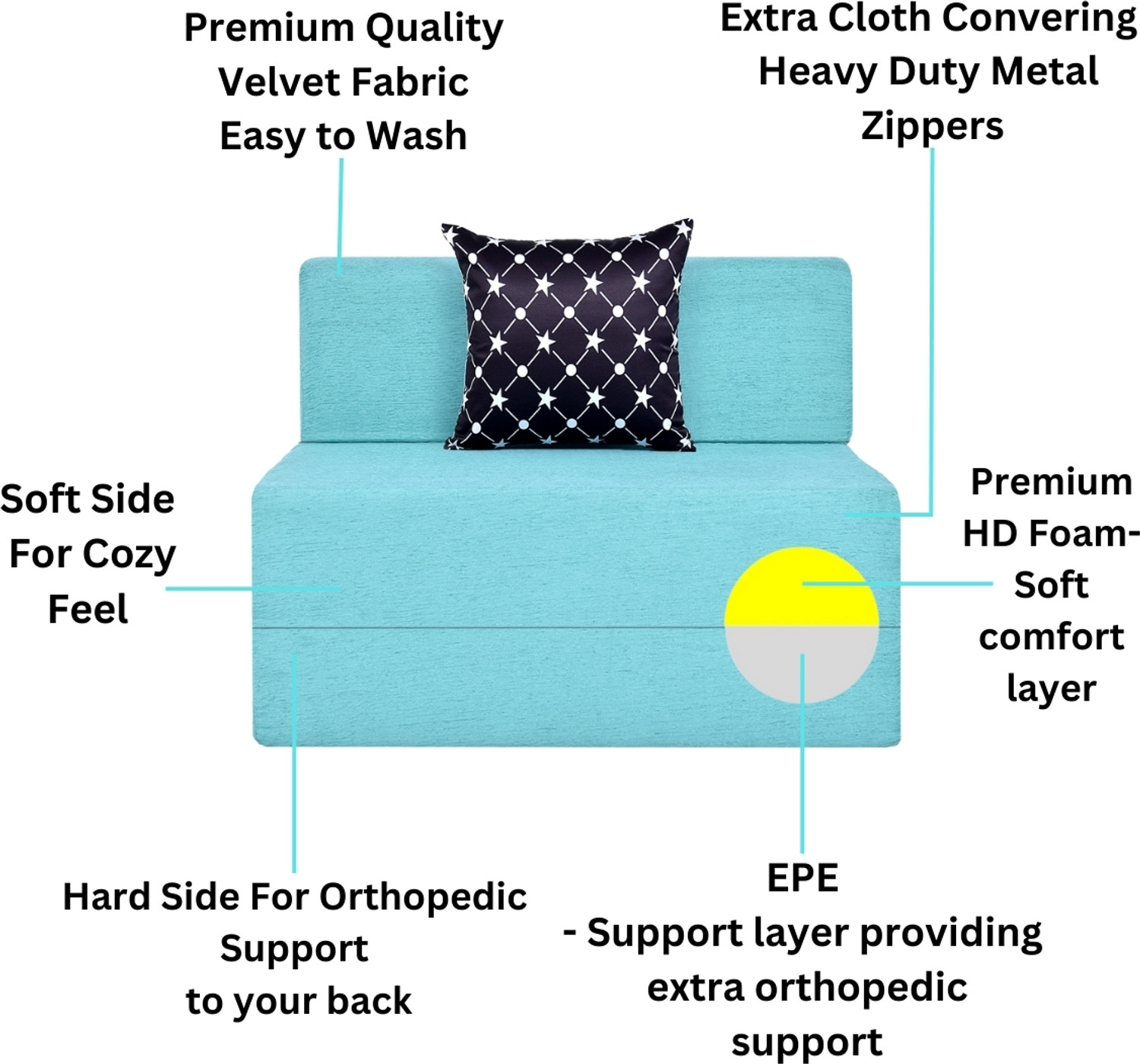 Image of Friends Fit Life 3X6 Comfort for All Sofa Cum Bed for 1 Person with 1 Multi Flower Cushions 1 Seater Single Foam Fold Out Sofa Cum Bed