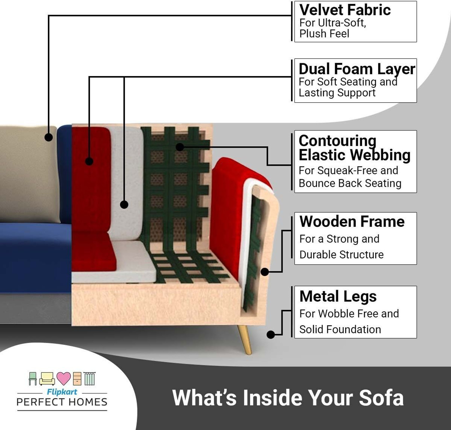 Image of Flipkart Perfect Homes Premium CloudNest Comfortable & Durable Stylish Fabric 3 Seater Sofa