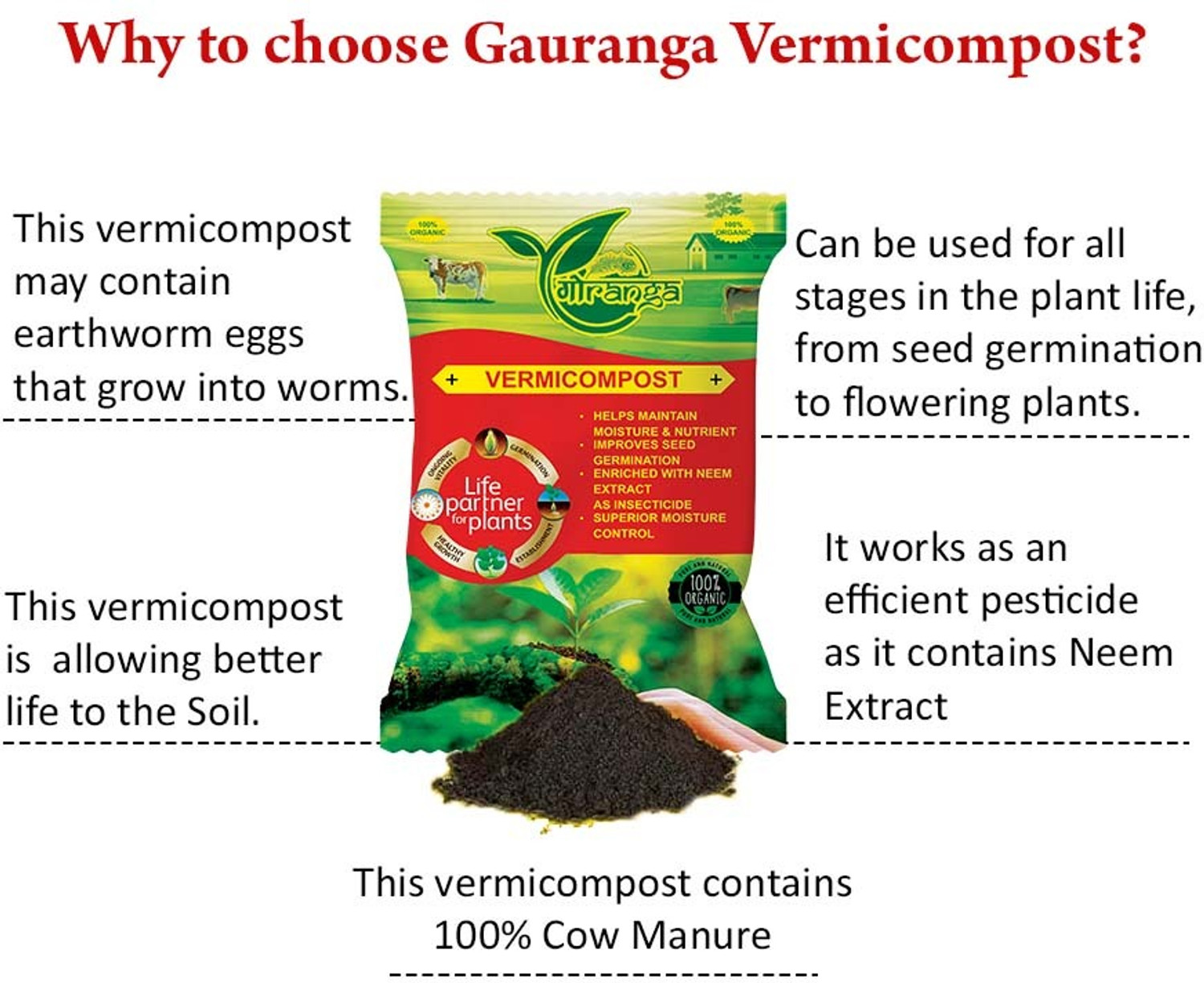 Image of Gauranga Vermicompost Fertilizer, Soil