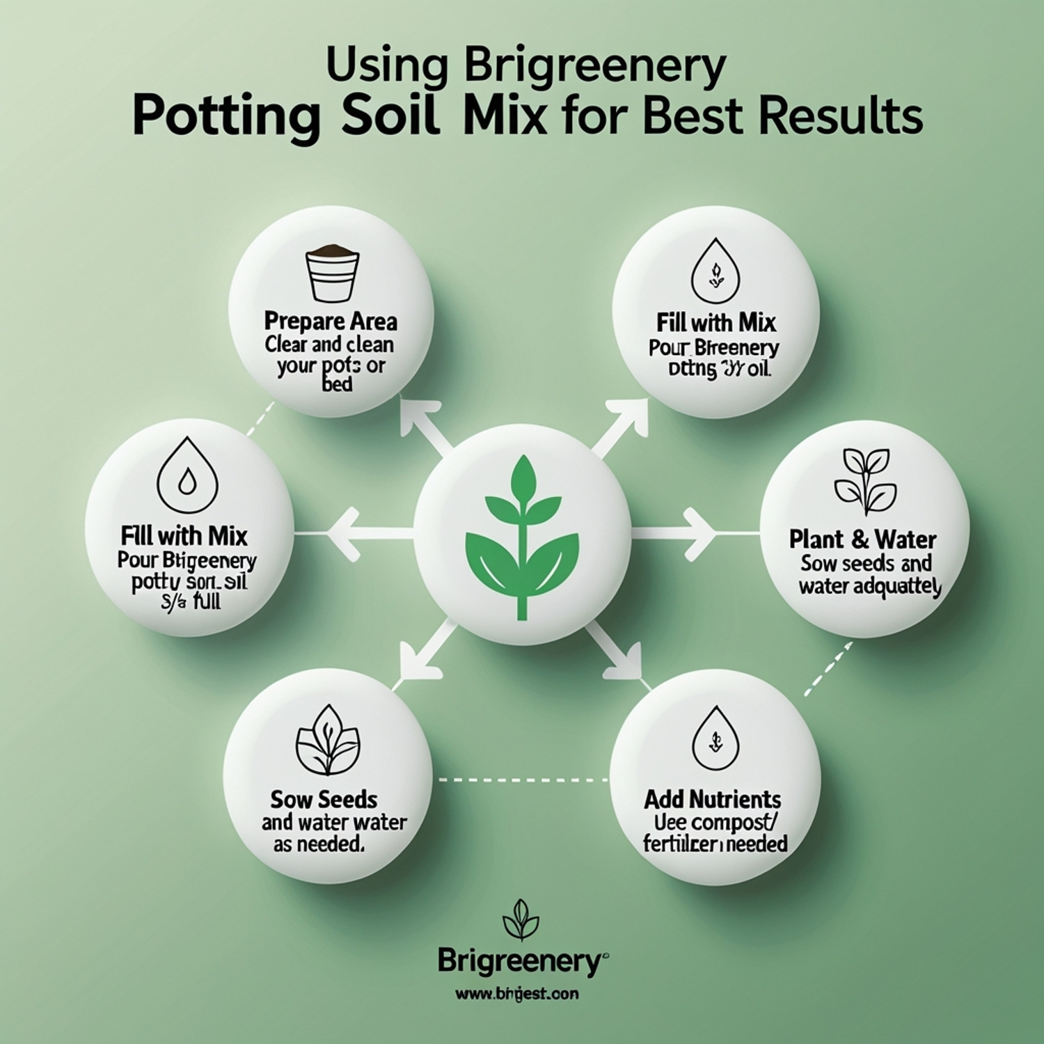 Image of BriGreenery Premium Potting Mix 50kg | Vegetable & Flower Growing Soil for Terrace Gardens Potting Mixture