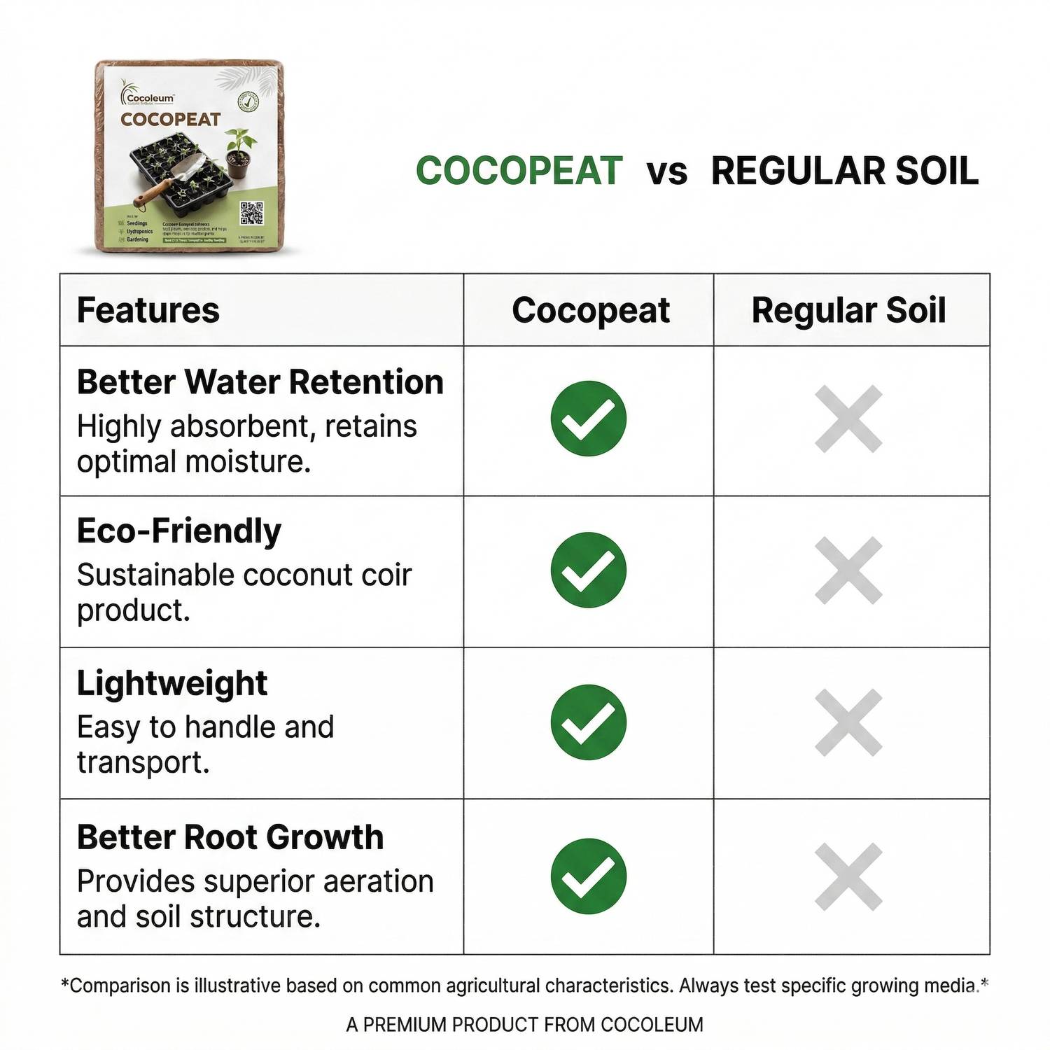 Cocoleum Coco Peat Block gallery 4