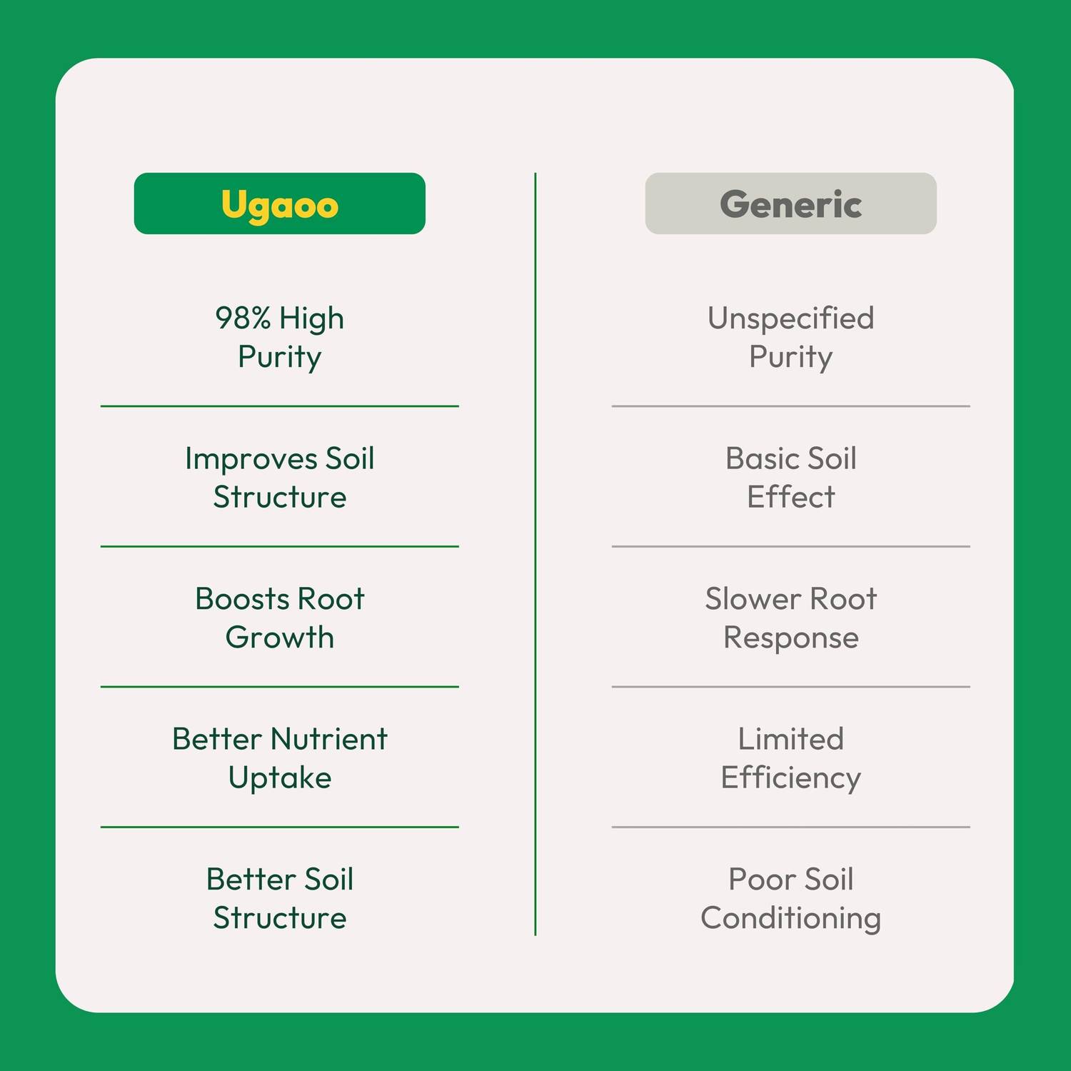 UGAOO Humic Acid Organic Soil Conditioner and Fertilizer - Image 4