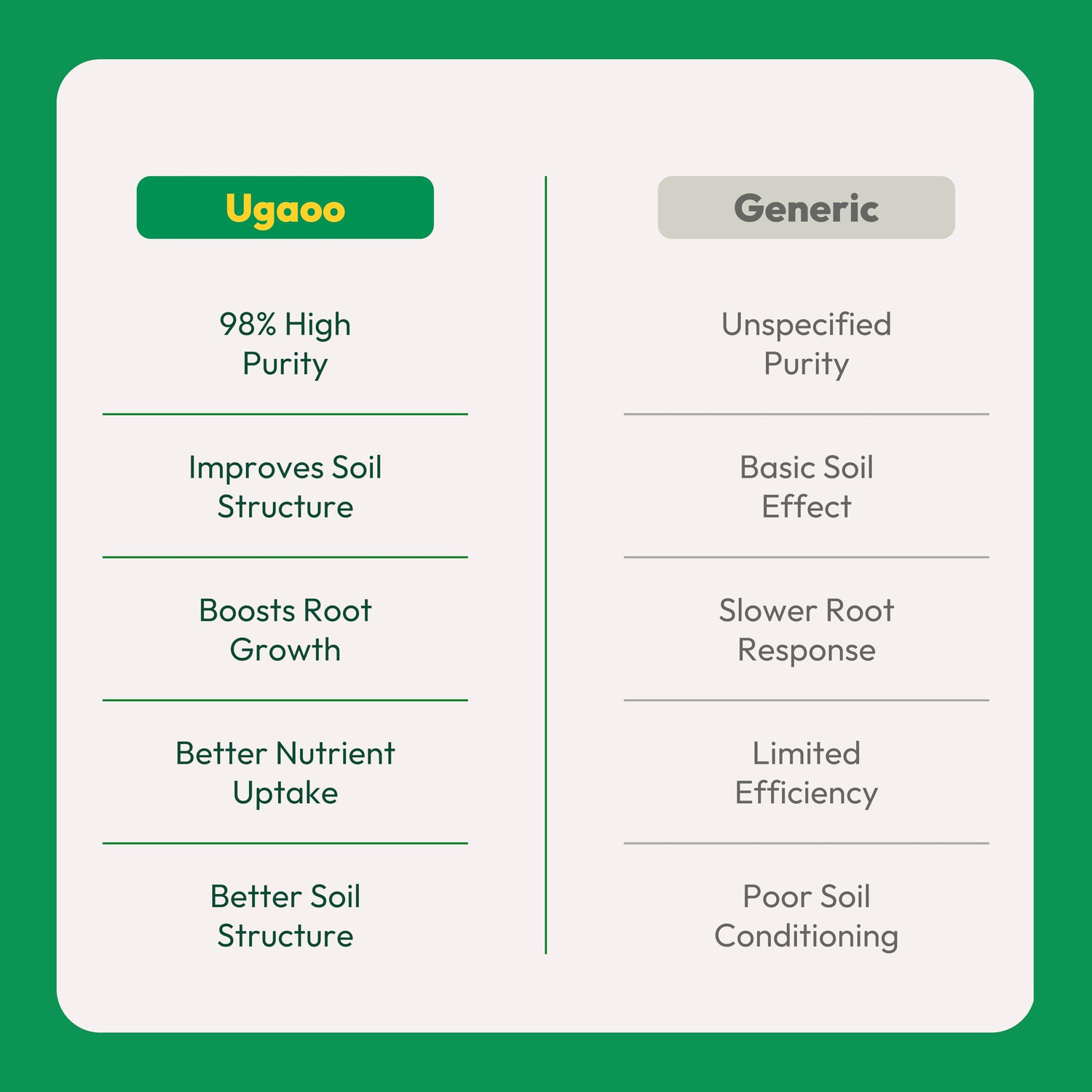 Image of UGAOO Humic Acid Organic Soil Conditioner And Fertilizer For Plants Fertilizer