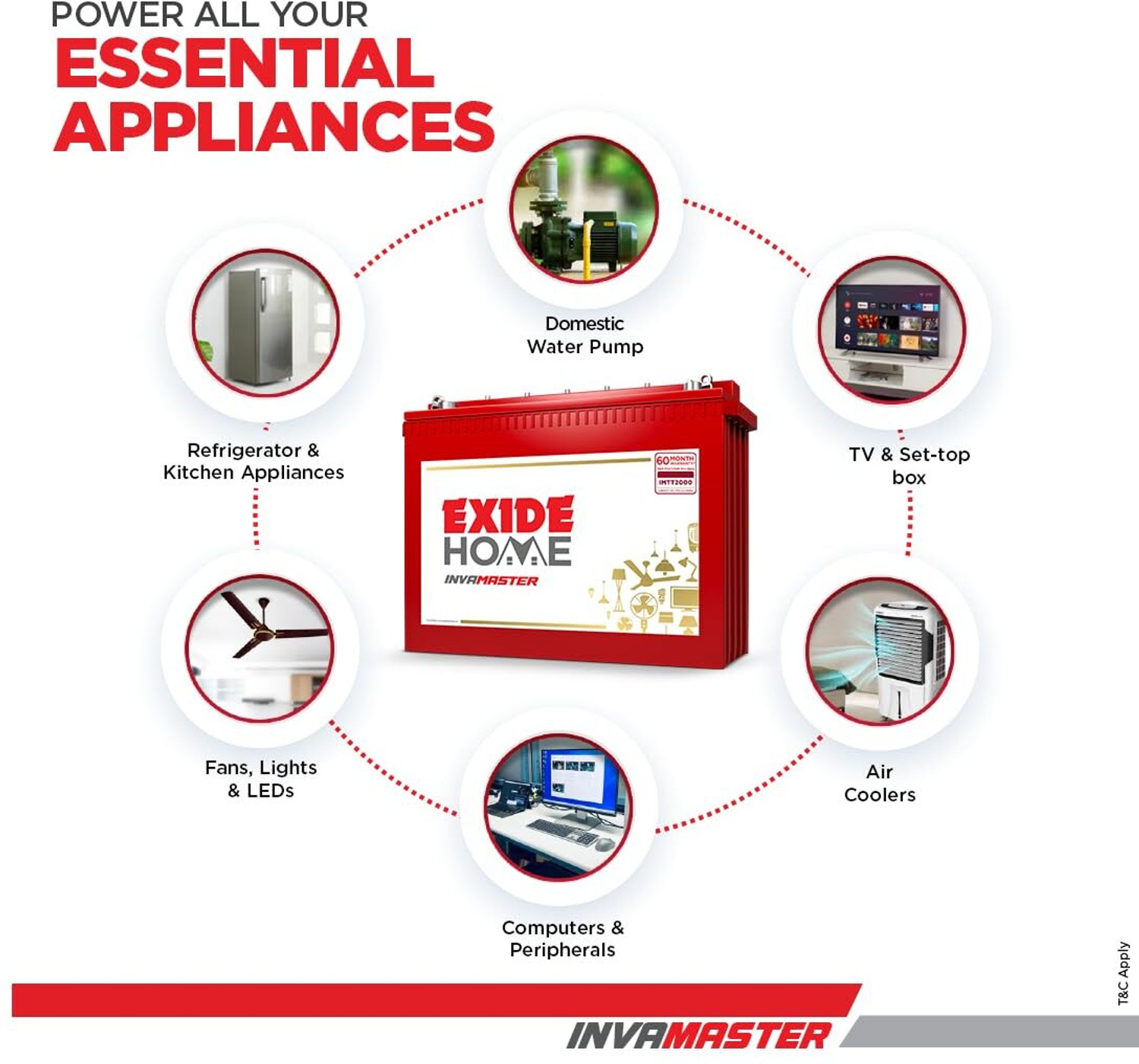 Image of EXIDE 60 Months Warranty Tall Tubular Inverter Battery