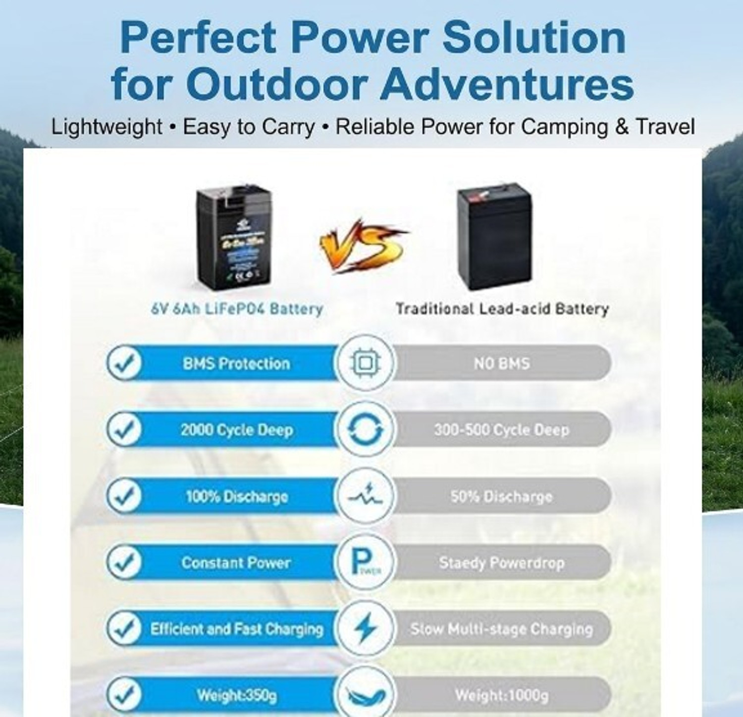 Image of eva electronics 6V 6Ah LiFePO4 Battery,2000+ Cycles Rechargeable Lithium Iron Phosphate Battery Lithium Solar Battery