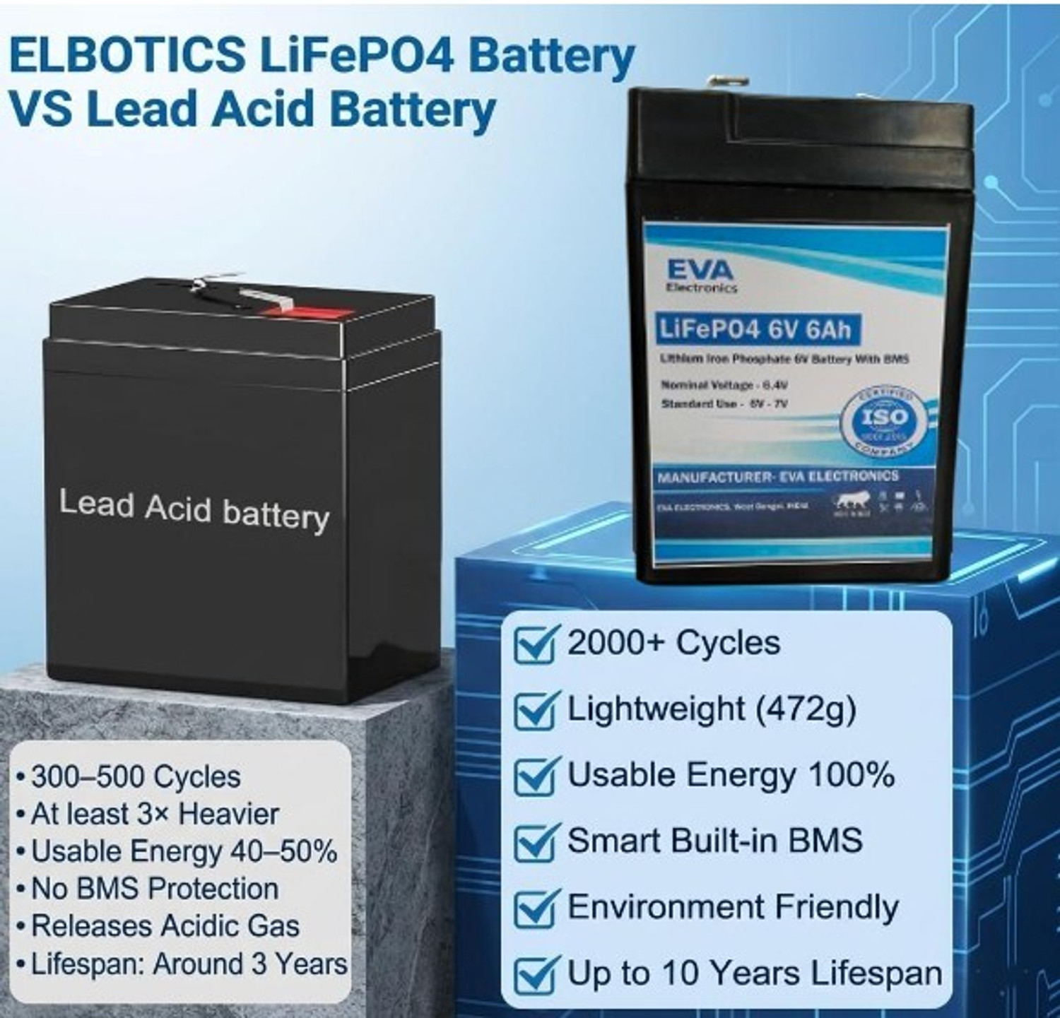 Image of eva electronics 6V 6Ah LiFePO4 Battery,2000+ Cycles Rechargeable Lithium Iron Phosphate Battery Lithium Solar Battery