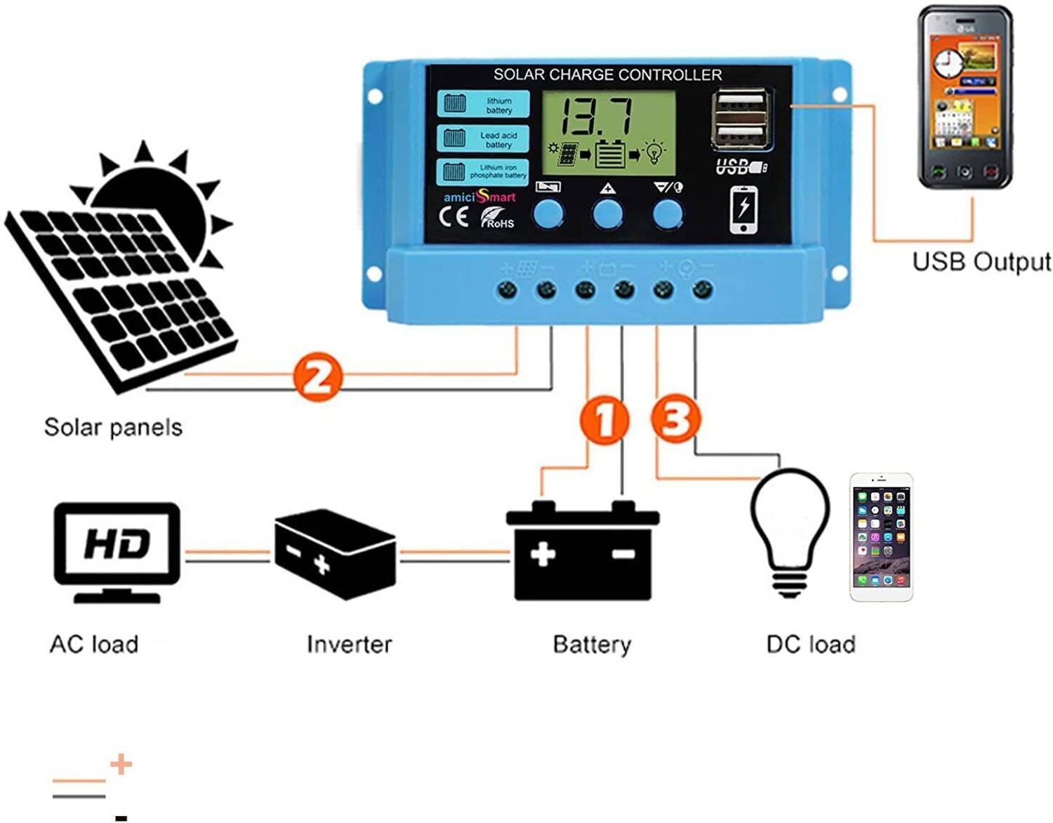 amiciSmart 10A Solar Charger Controller 12V/24V - Image 5