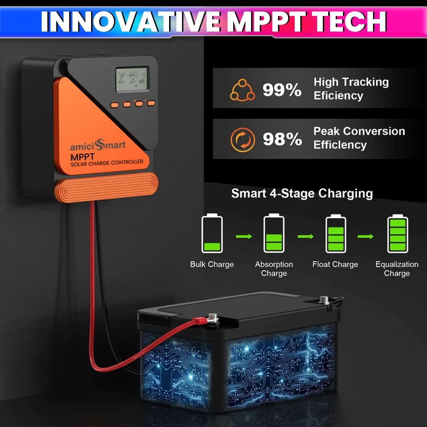 Image of amiciSmart True MPPT Solar Charge Controller, 98% Efficiency Lithium Battery(60A) MPPT Solar Charge Controller