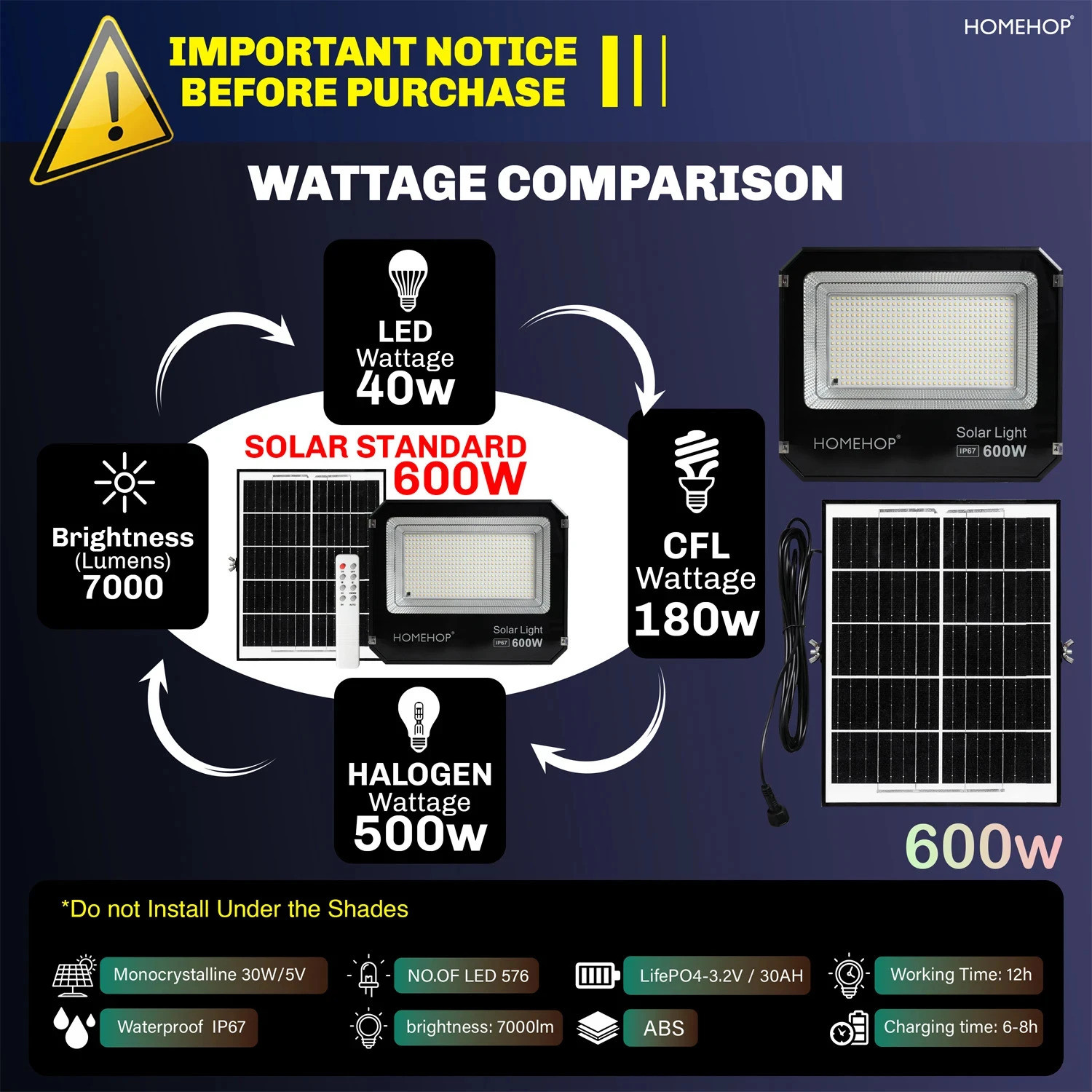 Image of Homehop Solar Wall Lights for Outdoor 600W LED Flood Light Waterproof Lamp (3 Colour) Solar Light Set