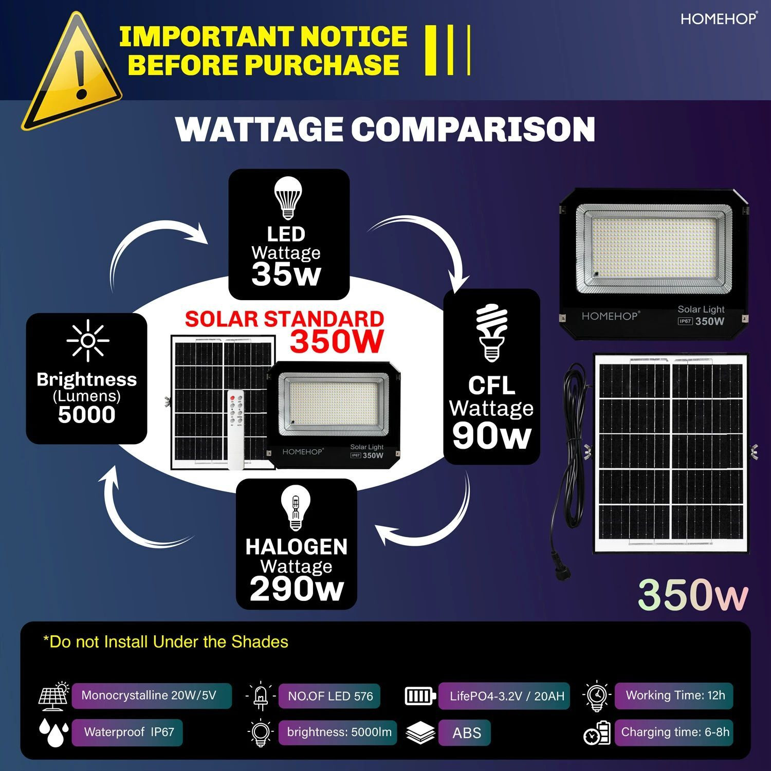 Image of Homehop Solar Light Outdoor Waterproof Automatic 350W LED Flood Lamp For Home (3 Colour) Solar Light Set