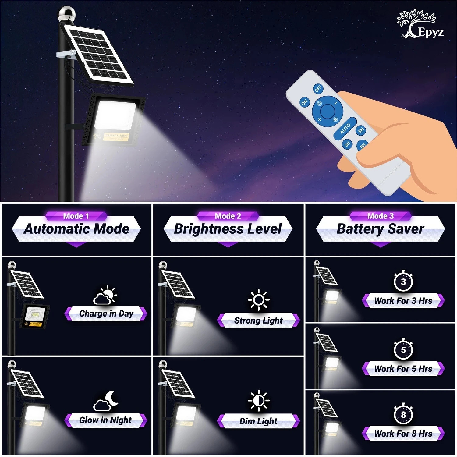 Image of Epyz 30W Solar Flood Light Outdoor Led Waterproof Lamp [ Cold White Light ,114LED ] Solar Light Set