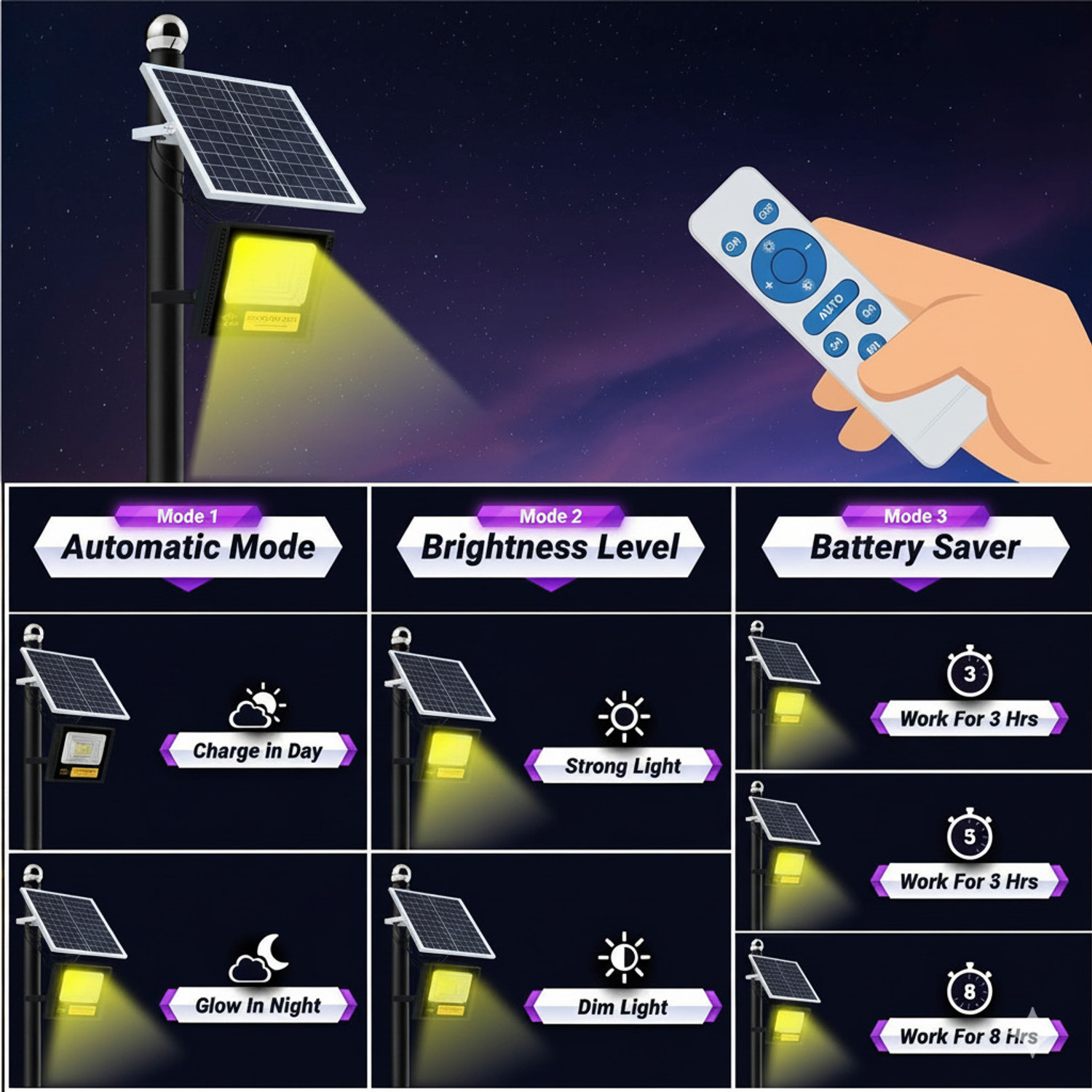 Image of LUPPRA Outdoor Solar Fence & Step Lights - Energy Saving, Warm White (Set of 4) Solar Light Set