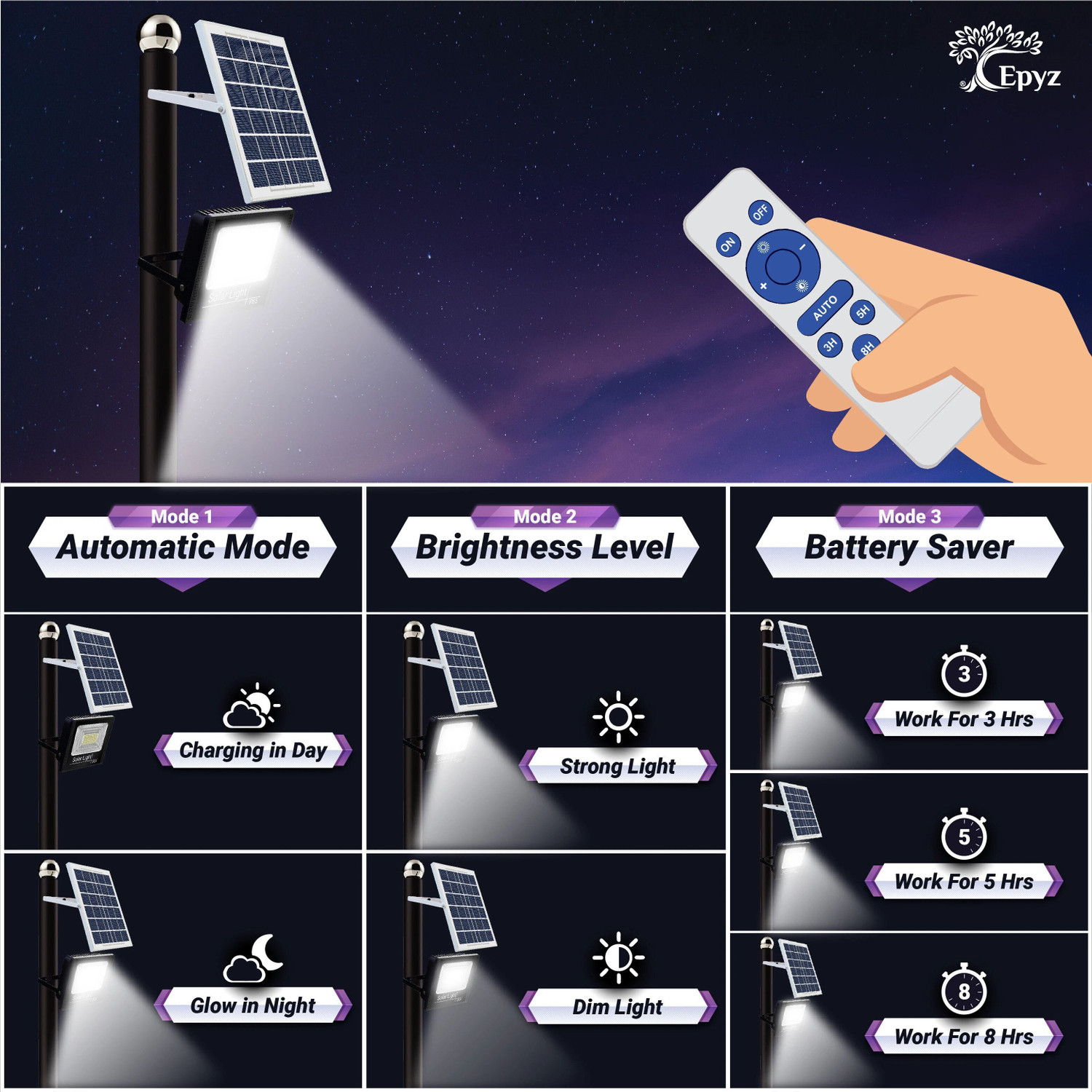 Image of Epyz 100W Solar Flood Light Outdoor Led Waterproof Lamp [ Cold White Light ,281LED ] Solar Light Set