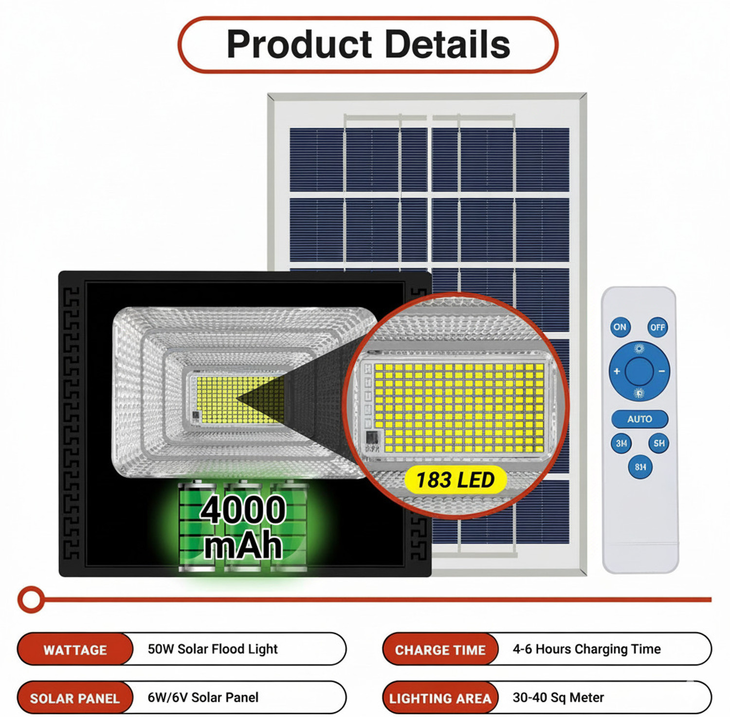 Image of LUPPRA Outdoor Solar Fence & Step Lights - Energy Saving, Warm White (Set of 4) Solar Light Set