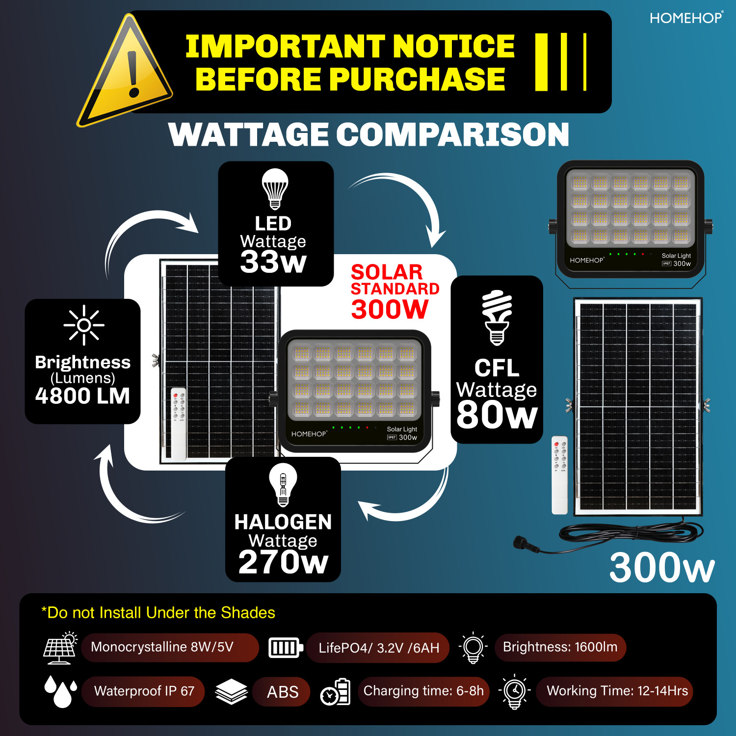 Image of Homehop Solar Flood Light Outdoor Waterproof Automatic Focus Lamp For Home 3 Colour Solar Light Set