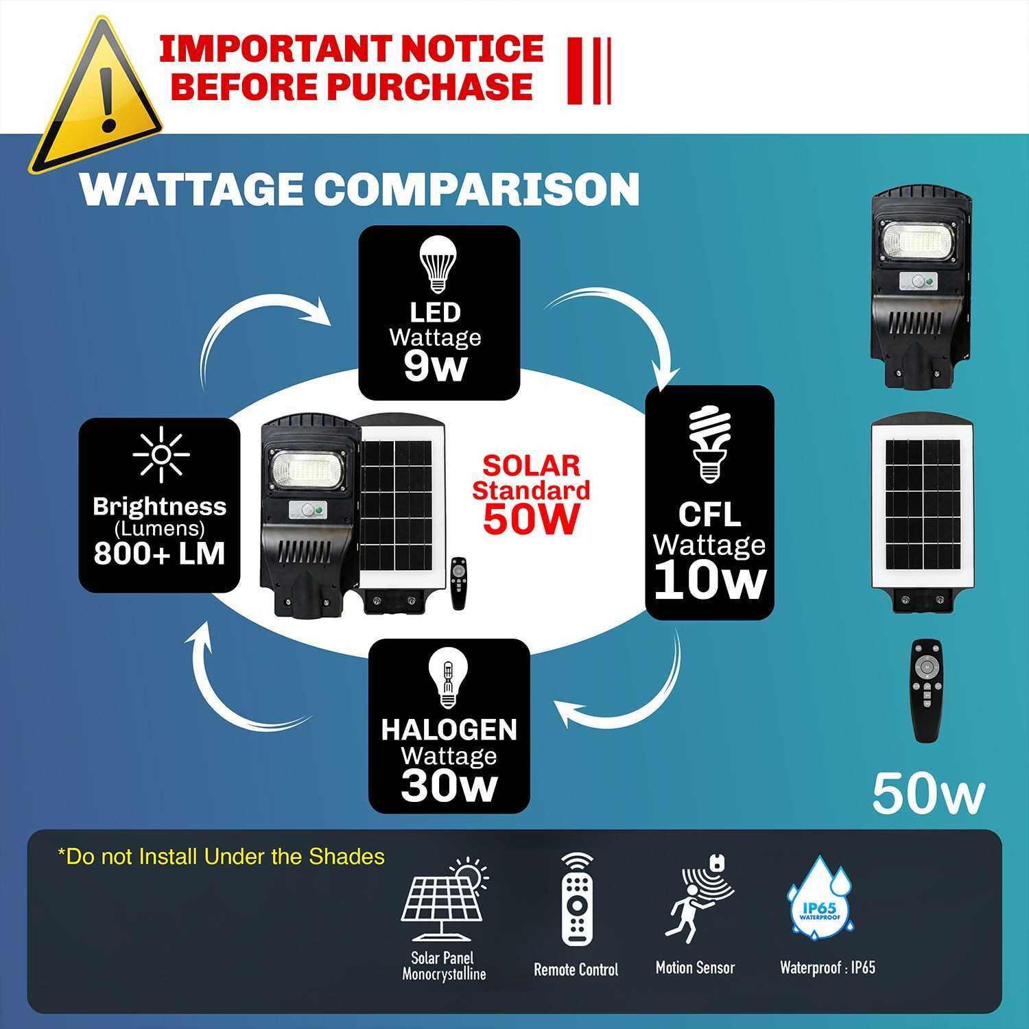 Image of Homehop All in one Solar Street Light Outdoor Waterproof 50W Motion Sensor Wall Lamp 5Ah Solar Light Set