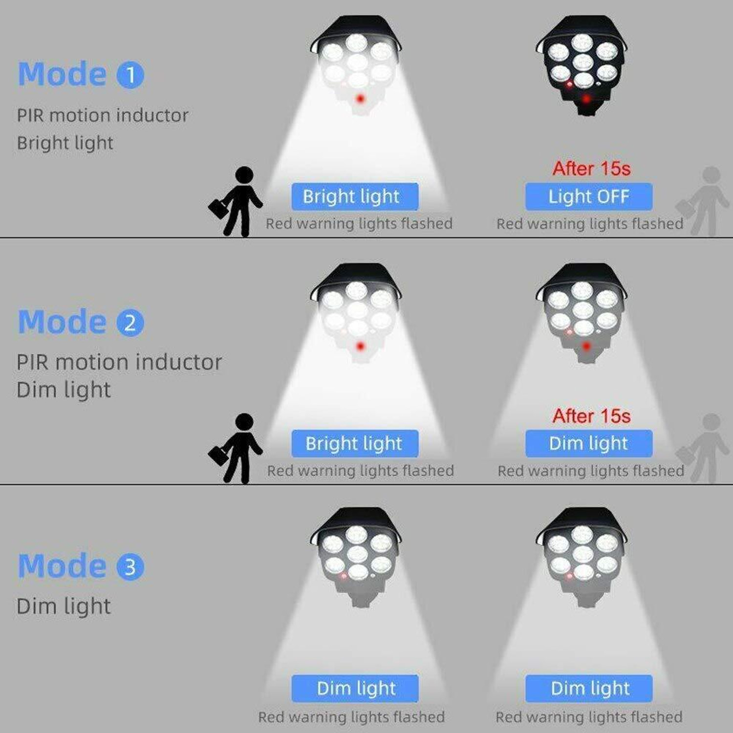 Image of Xydrozen Home Security Sensor Light Street Spotlight Solar Lamp Solar Light Set