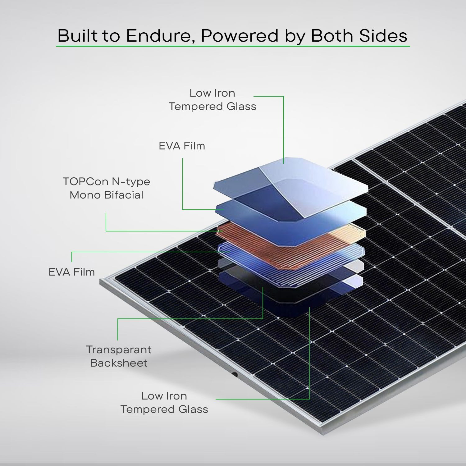 Image of WAAREE 545 Watt Each Halfcut Mono Perc Bifacial Solar Panel