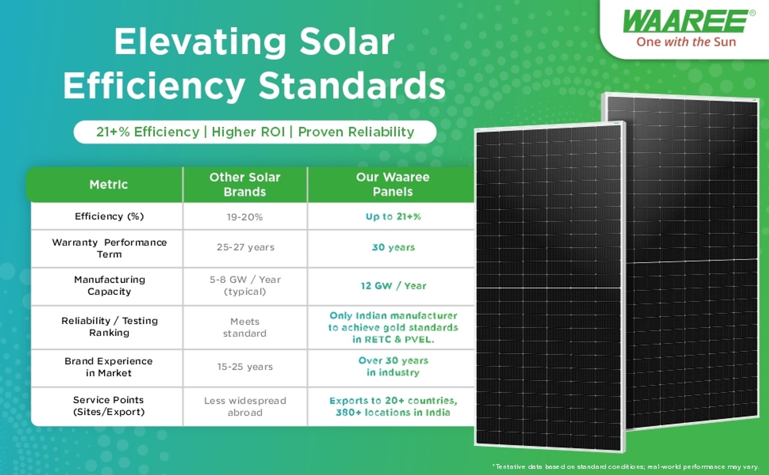 Image of WAAREE 545 Watt Each Halfcut Mono Perc Bifacial Solar Panel