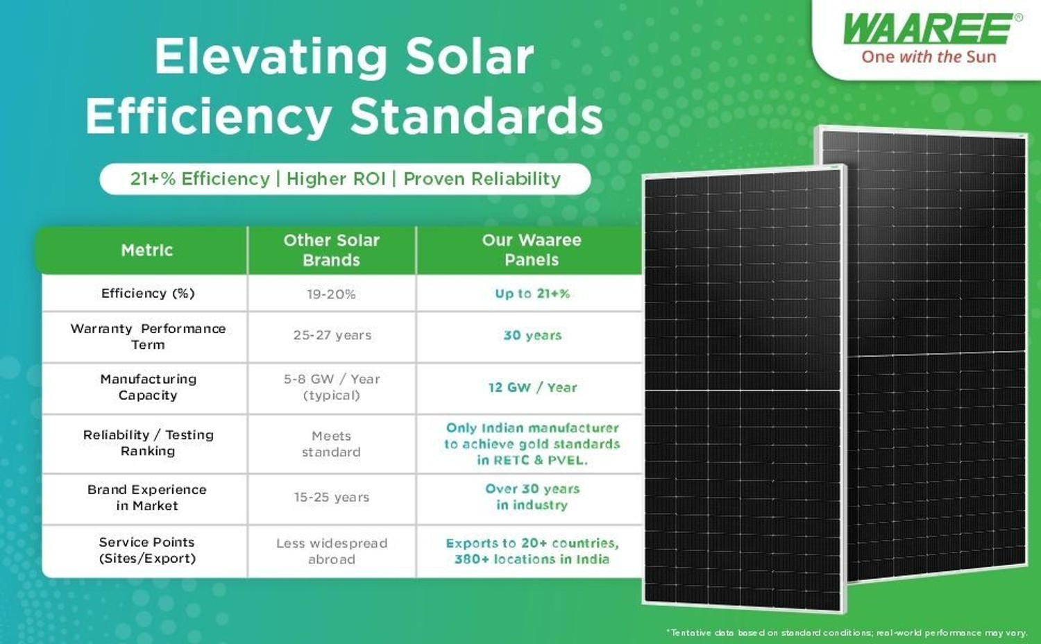 Image of WAAREE 245 Watt 24 V High-Efficiency Mono Solar Modules for Home & Off-Grid Solutions Solar Panel