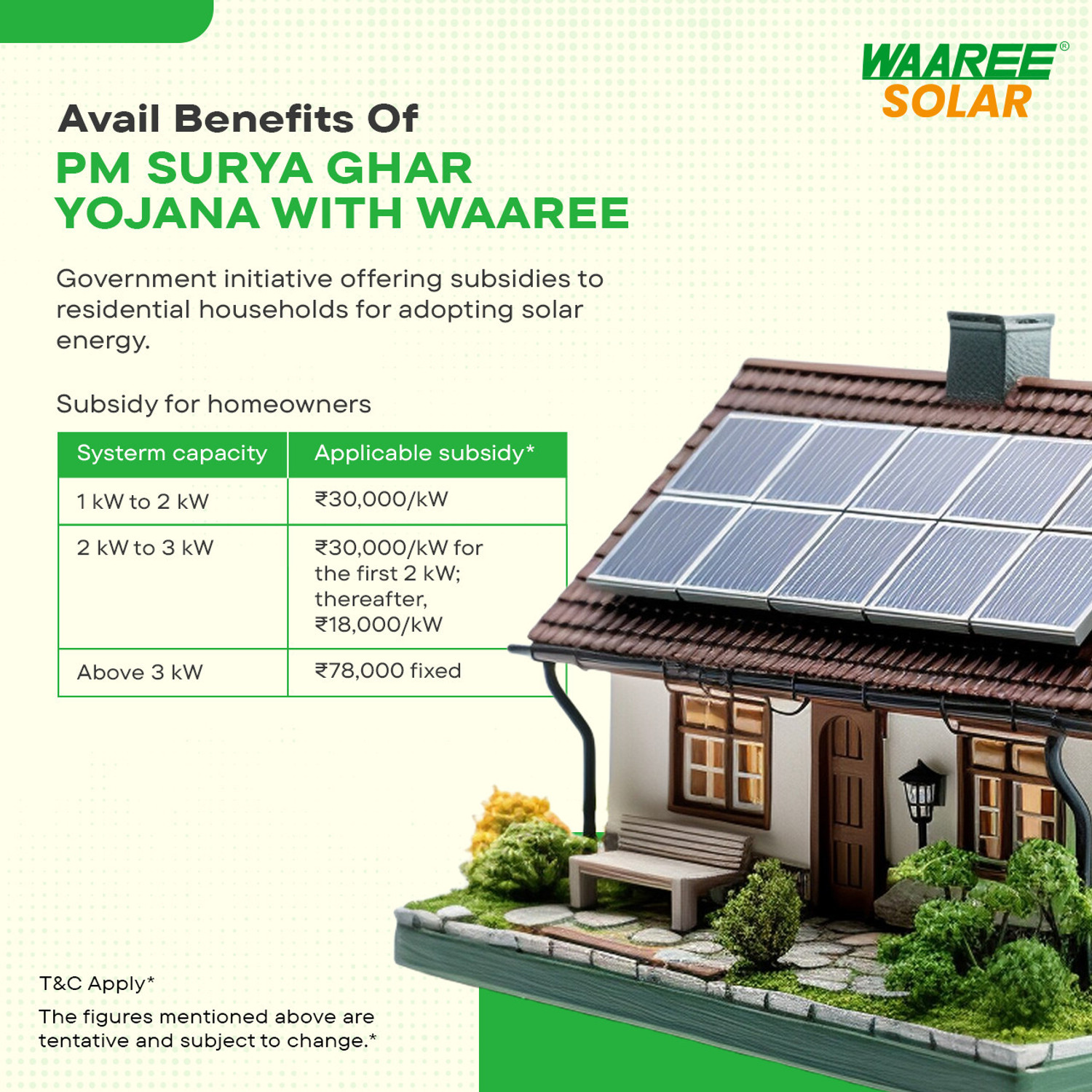 Image of WAAREE 2 kW Single Phase DCR Solar Kit for Commercial & Residential Solar Panel