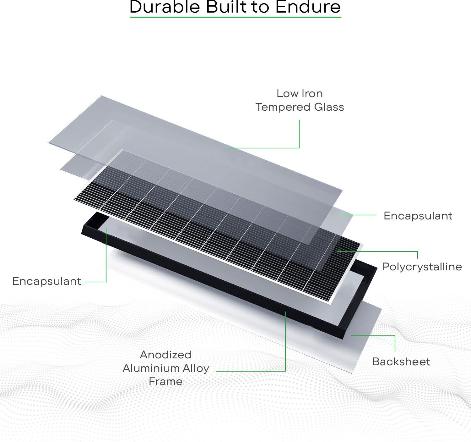 Image of WAAREE WS-60 Mono PERC 12V Module Solar Panel