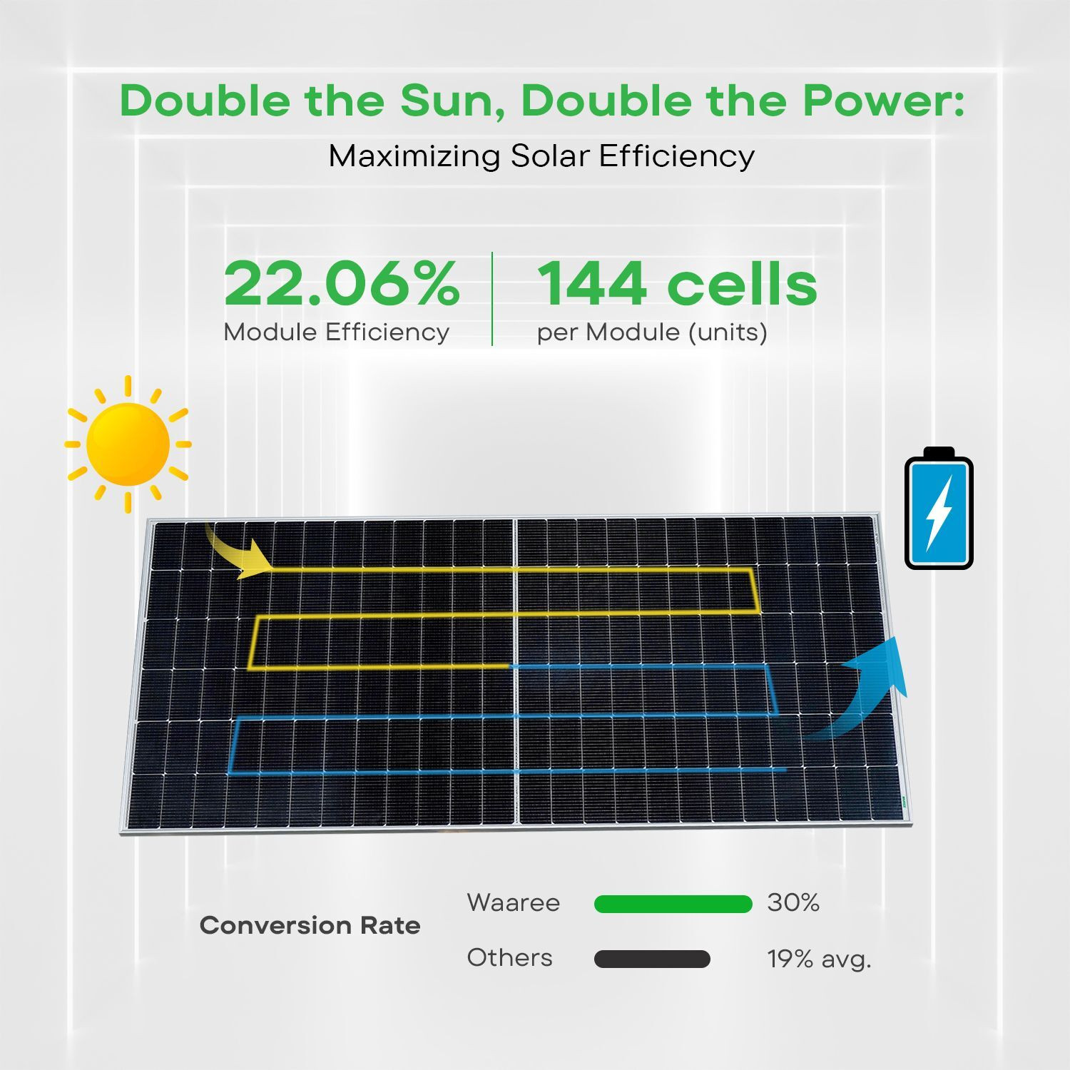 Image of WAAREE 545 Watt Each Halfcut Mono Perc Bifacial Solar Panel
