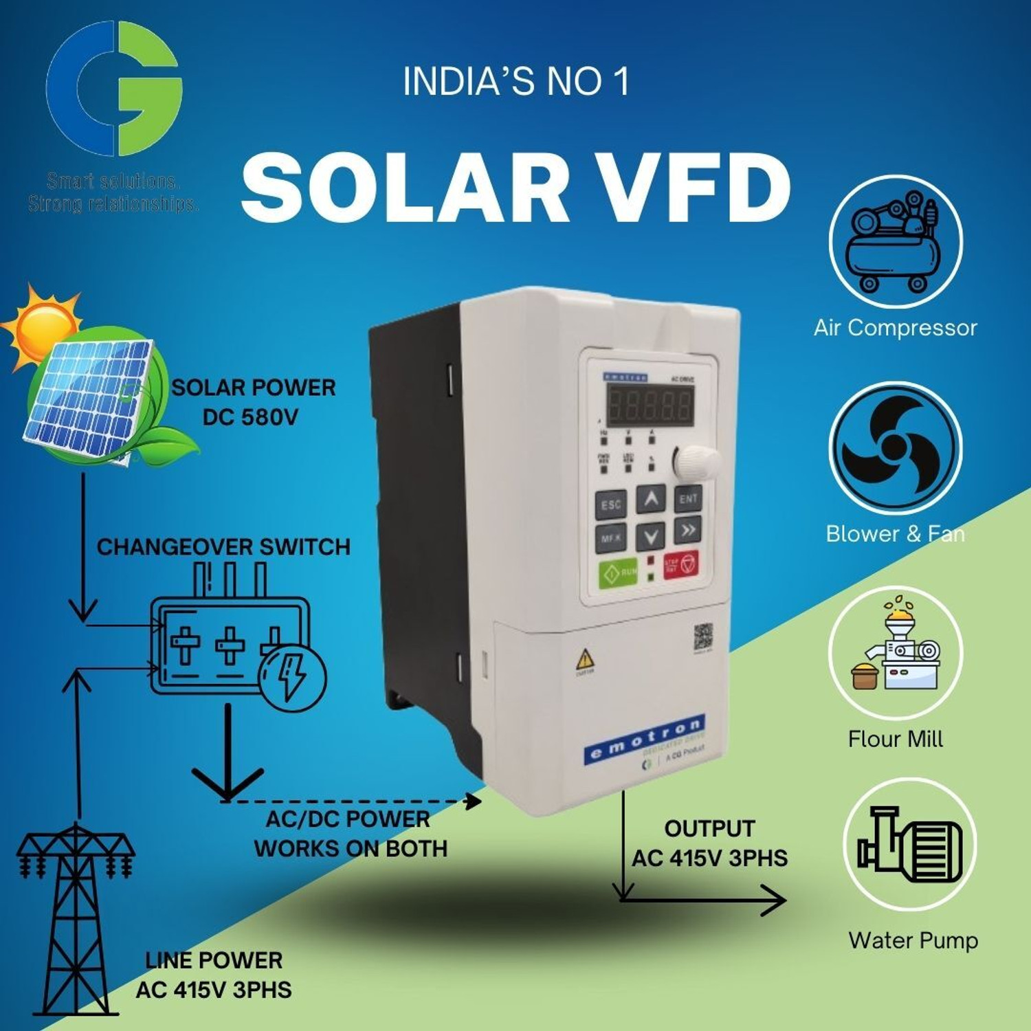 Image of EMOTRON CG VSR48006 Dual Power Solar VFD 3Hp for 3Phs Motor and Solar Water Pump