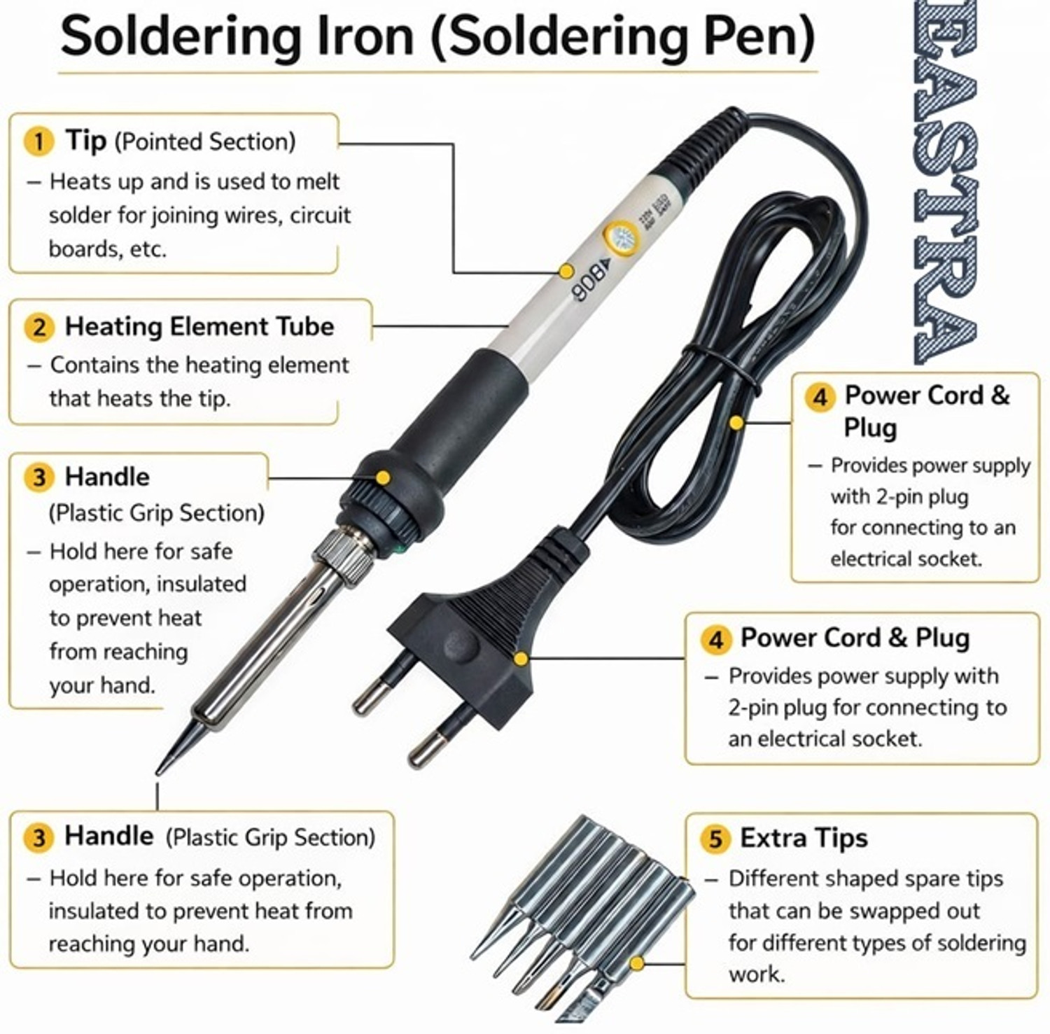 Image of EASTRA PREMIUM 60W Soldering Iron with Adjustable Temperature controler 60 W Temperature Controlled