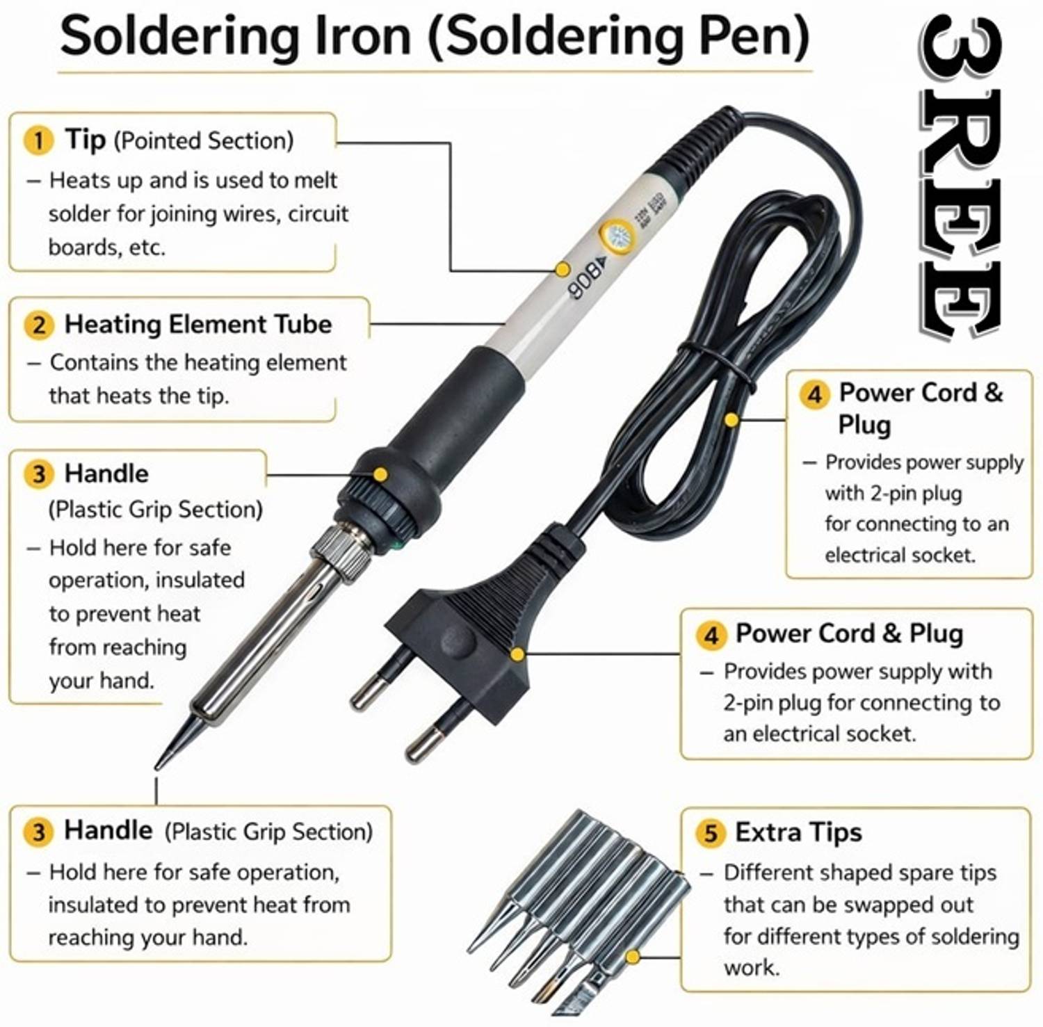 3REE PREMIUM 60W Soldering Iron with Adjustable Temperature controler 60 W Temperature Controlled