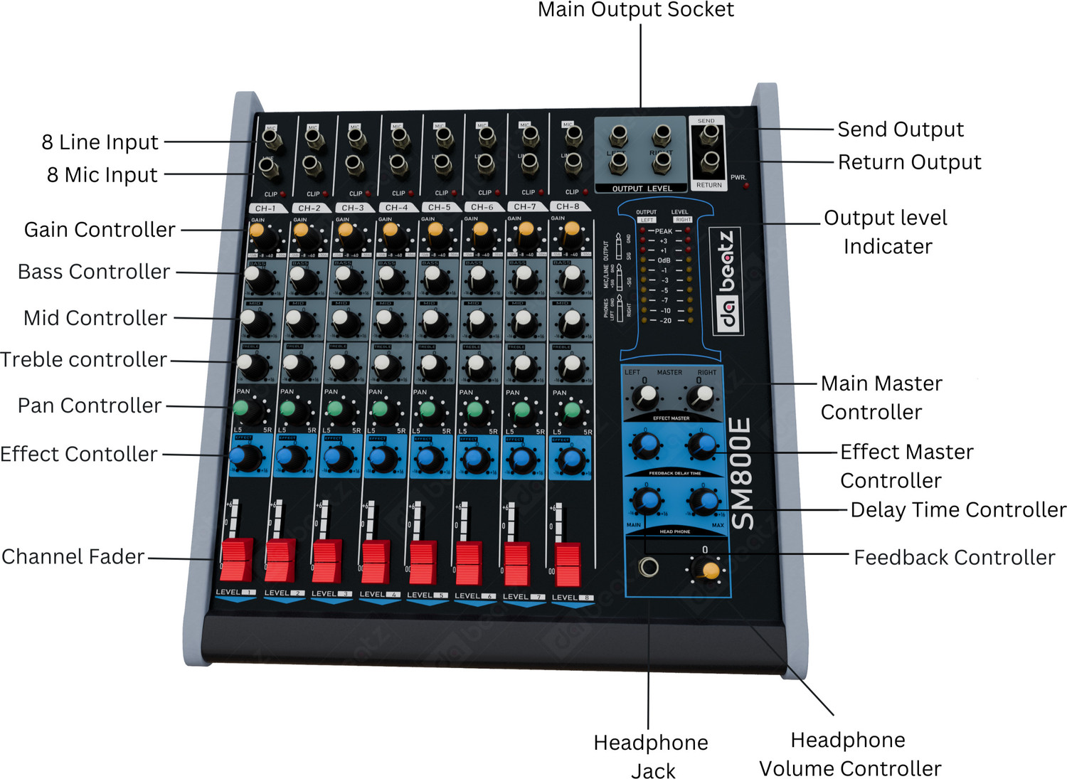 Image of Da.Beatz. 8 Channel SM800E Audio Mixer With Echo for Parties &Other Occasions, Sound Mixer Analog Sound Mixer