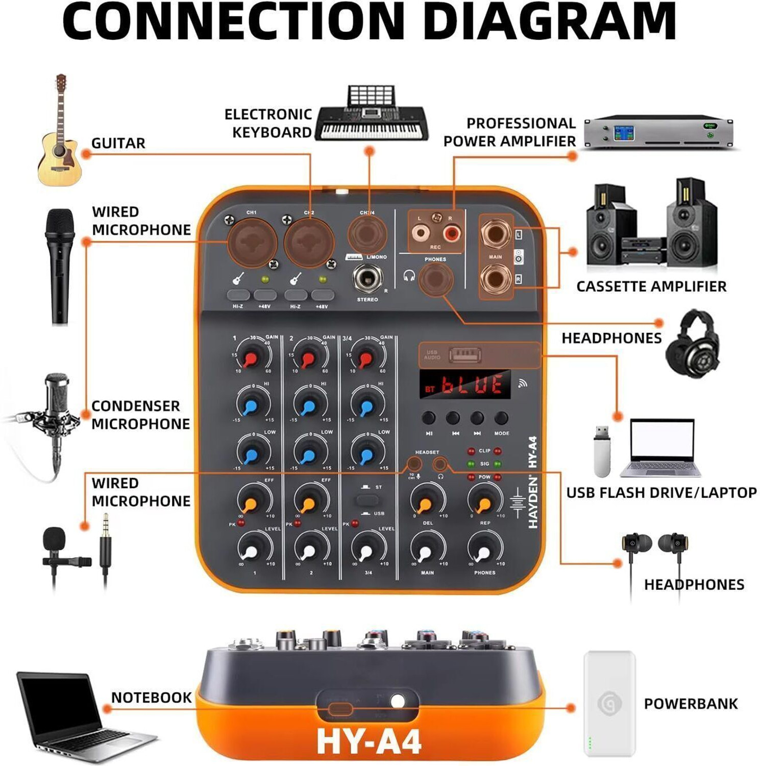 Image of Hayden Professional Audio Mixing Console with Bluetooth USB and Phantom Power Powered Sound Mixer