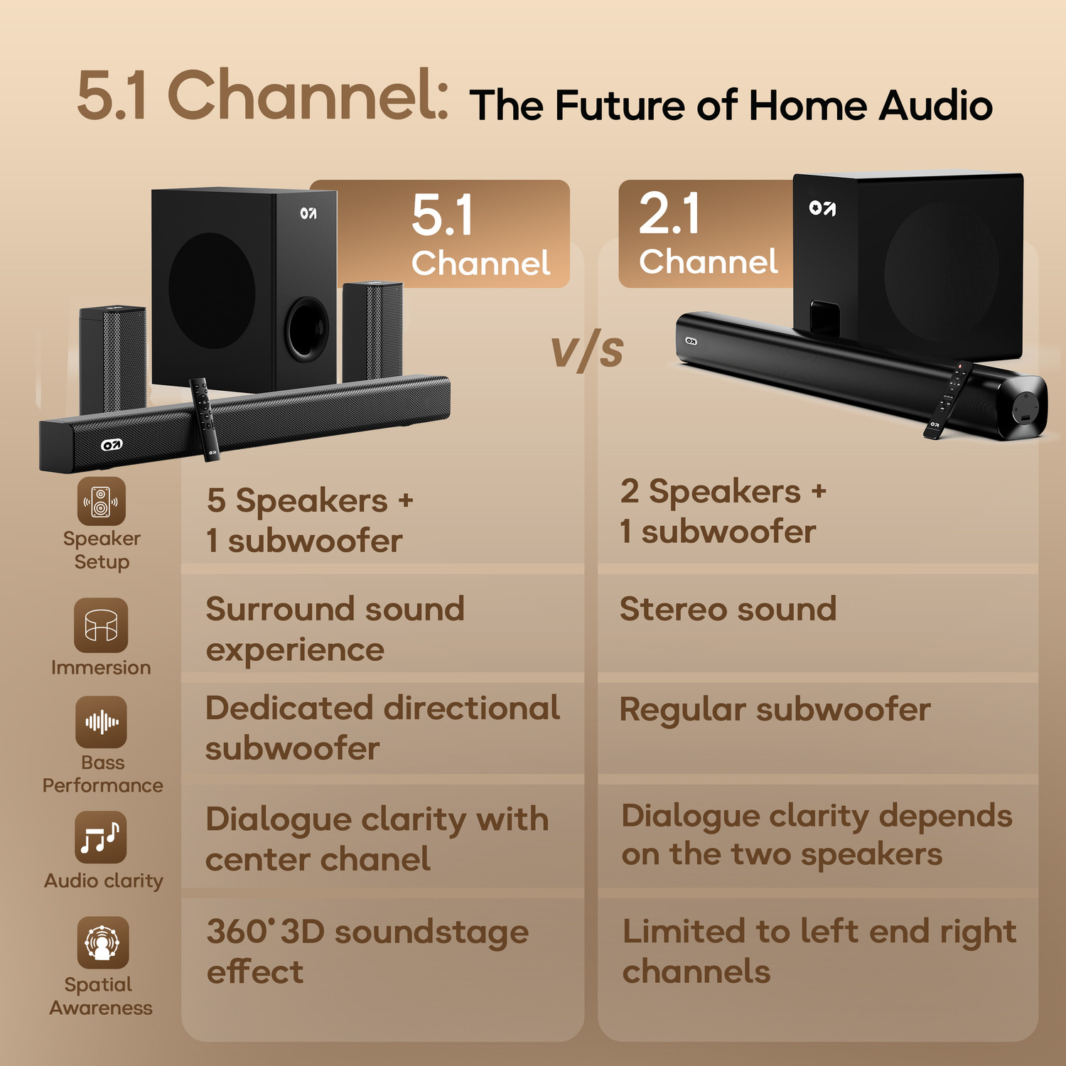 Image of GOBOULT Bassbox X400 with Subwoofer, 400W Power, 5.1 Channel, 3 EQ mode 400 W Bluetooth Soundbar