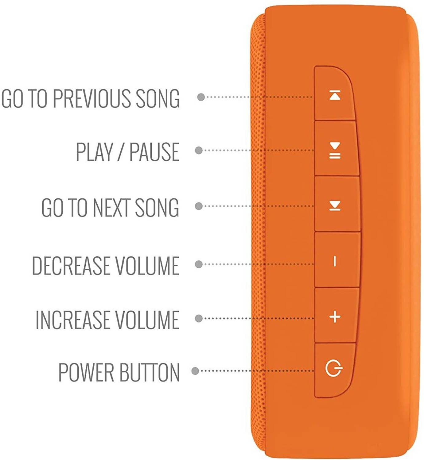 Image of SAREGAMA SCM104 5 W Bluetooth Speaker