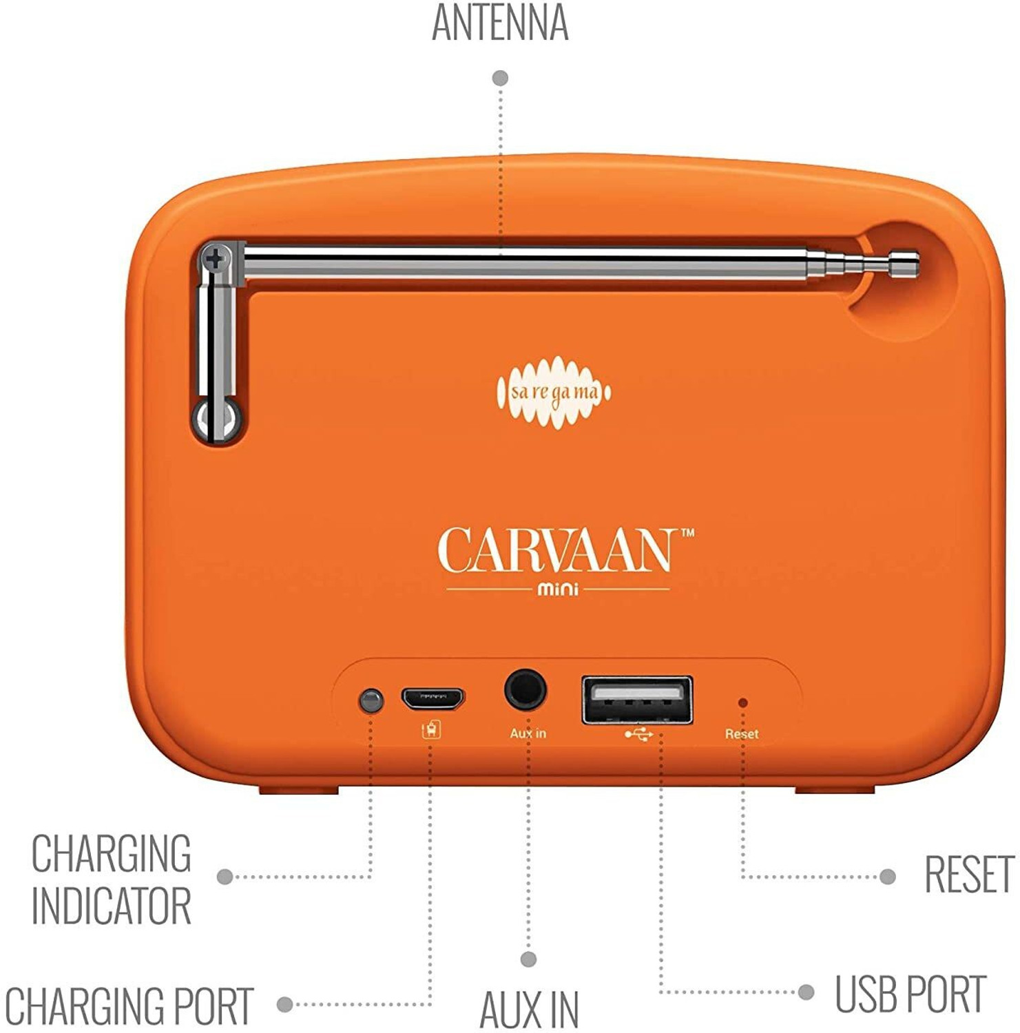 Image of SAREGAMA SCM104 5 W Bluetooth Speaker