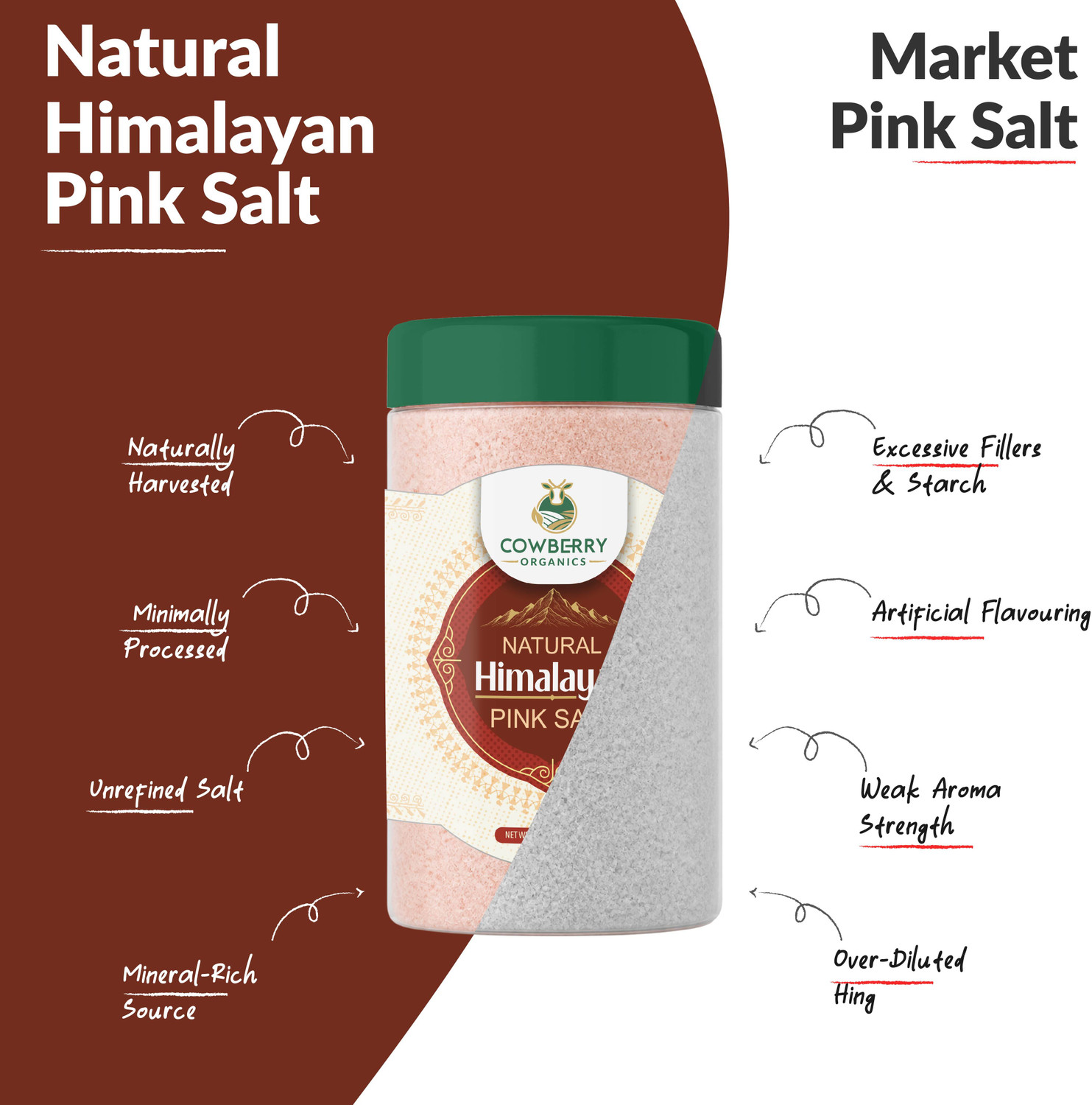 Image of COWBERRY Himalayan Pink Salt | Mineral Rich | Lab-Tested 252+ Chemicals Himalayan Pink Salt