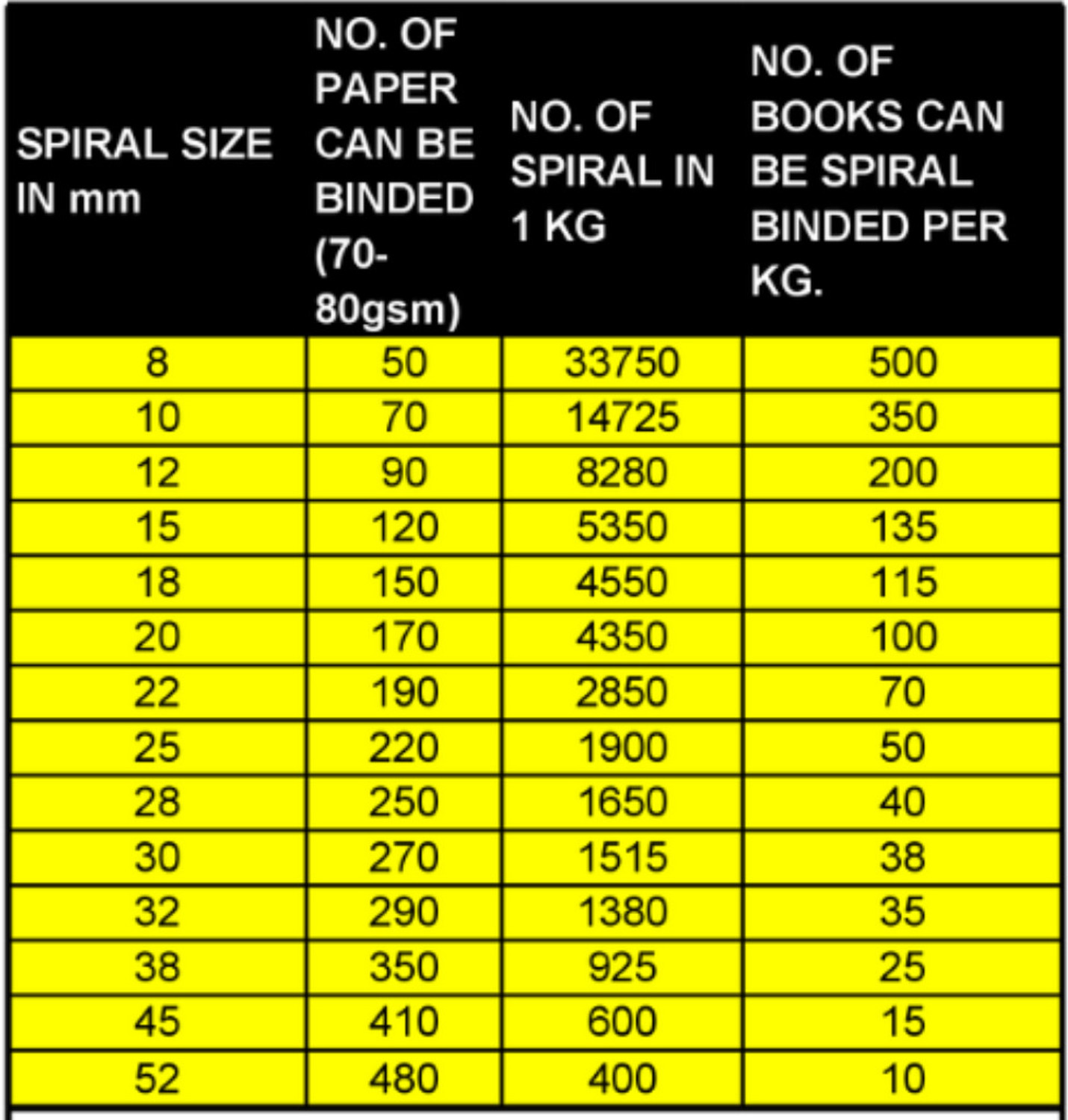 Image of STAPRICO Spiral Binding Ring 35 mm Black (Pack Of 1 Packet)Binding Spiral Manual Ring Binder