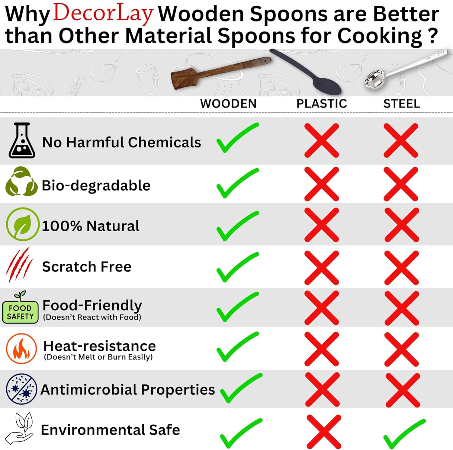 Image of DECORASIA 100% PREMIUM NEEM WOOD SPOON ECO FRIENDLY PRODUCT Wooden Measuring Spoon Set